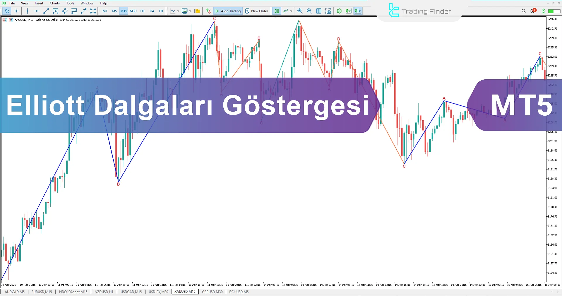 Elliott Dalga Göstergesi MT5 -  Ücretsiz İndir  