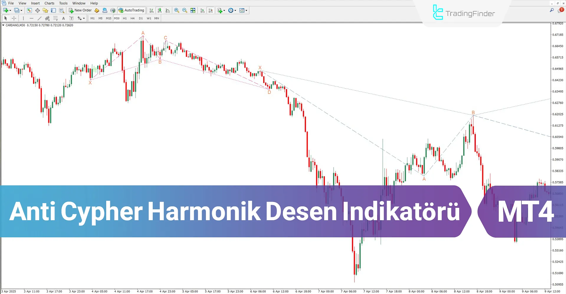 Anti Cypher Harmonik Desen Göstergesi MT4 için - Ücretsiz – [TradingFinder]