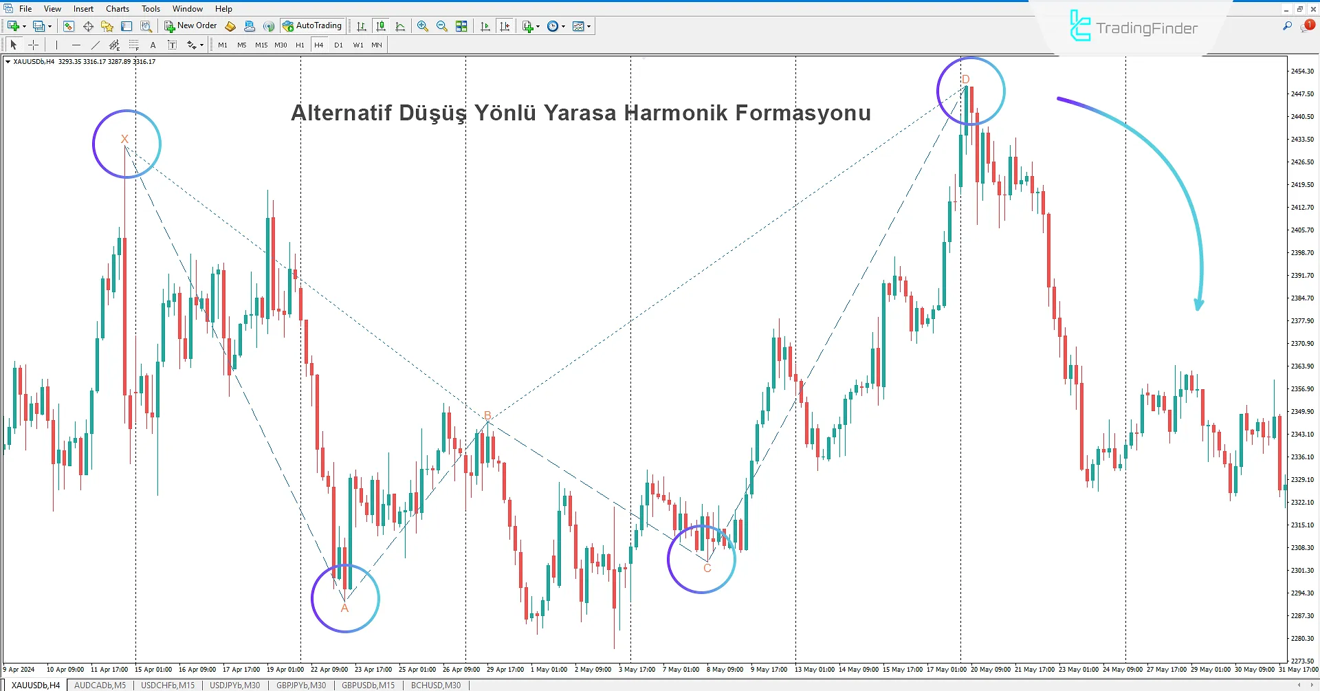 Alternatif Yarasa Harmonik Desen Göstergesi MT4 - Ücretsiz İndir 2