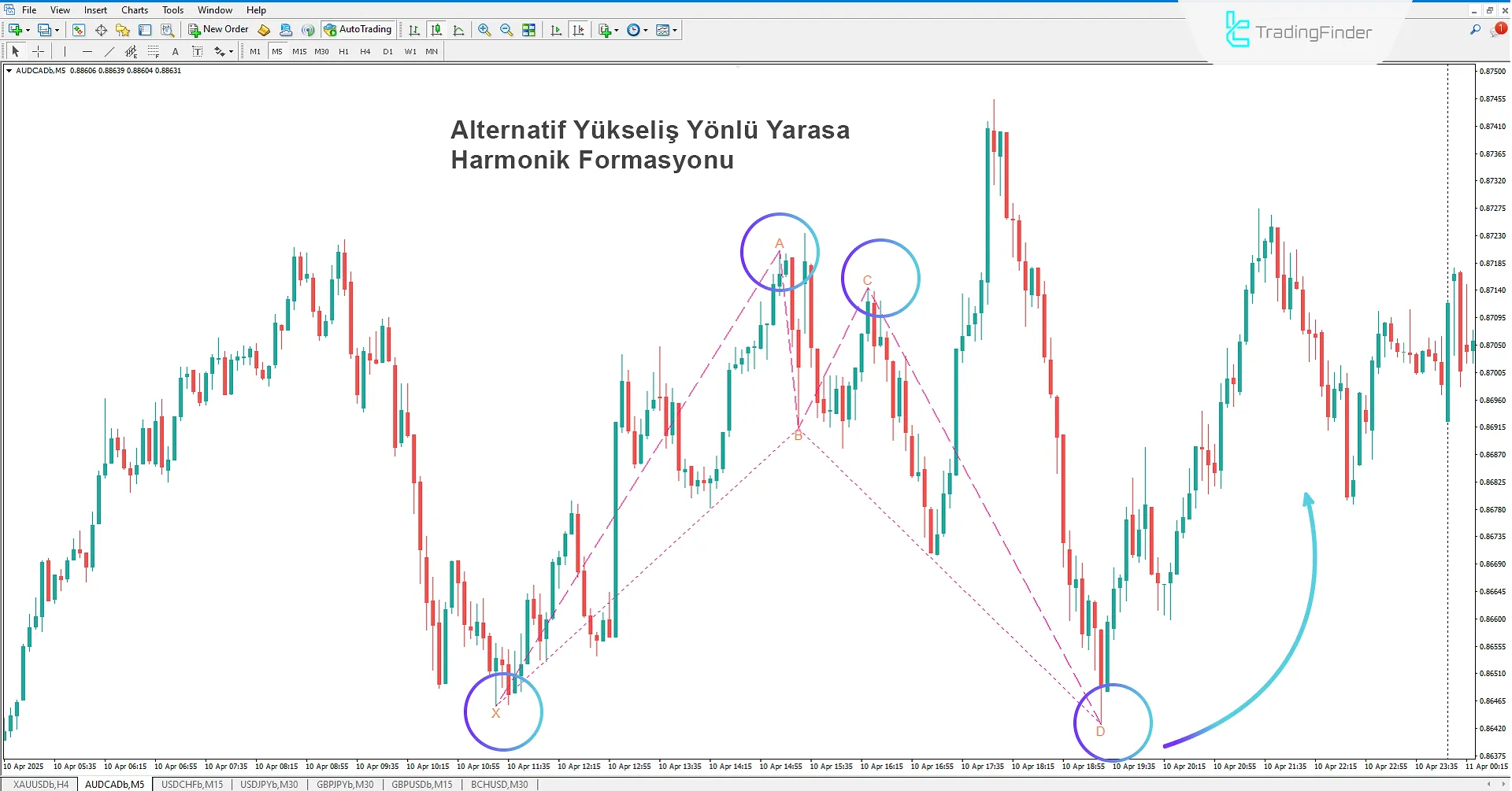 Alternatif Yarasa Harmonik Desen Göstergesi MT4 - Ücretsiz İndir 1