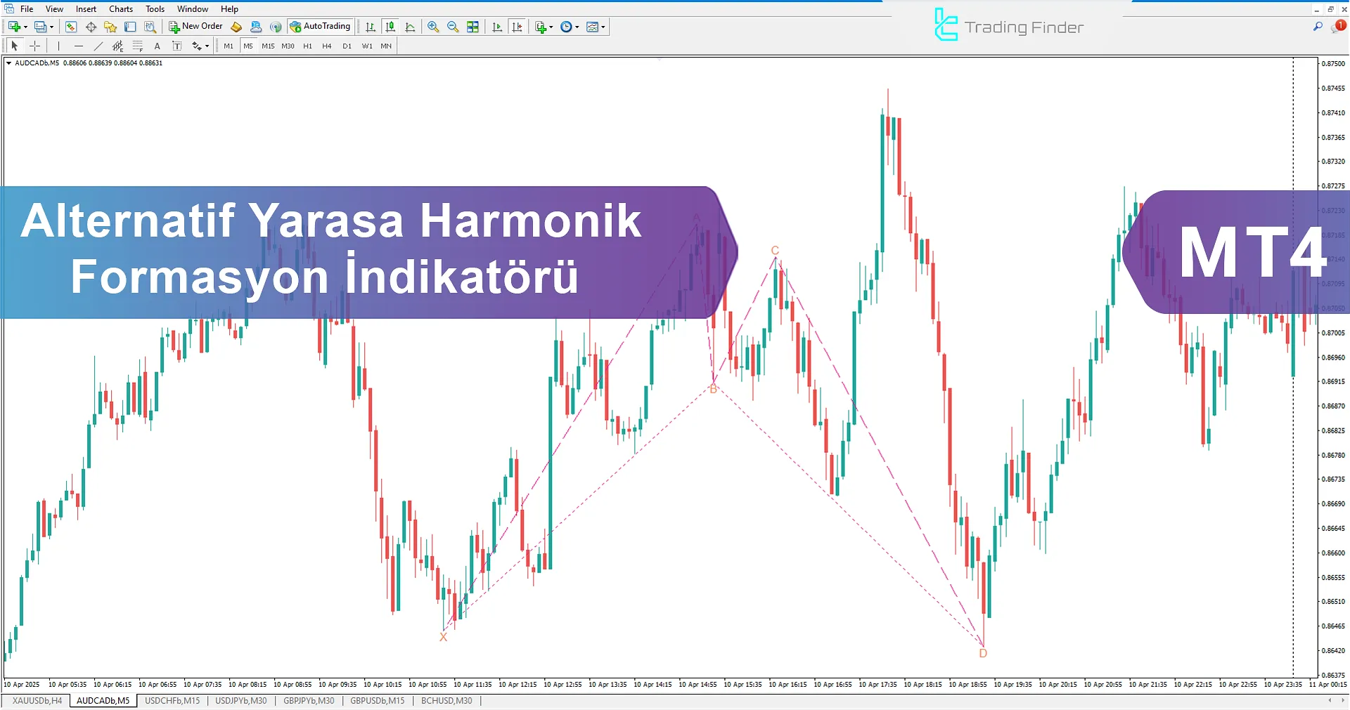Alternatif Yarasa Harmonik Desen Göstergesi MT4 - Ücretsiz İndir