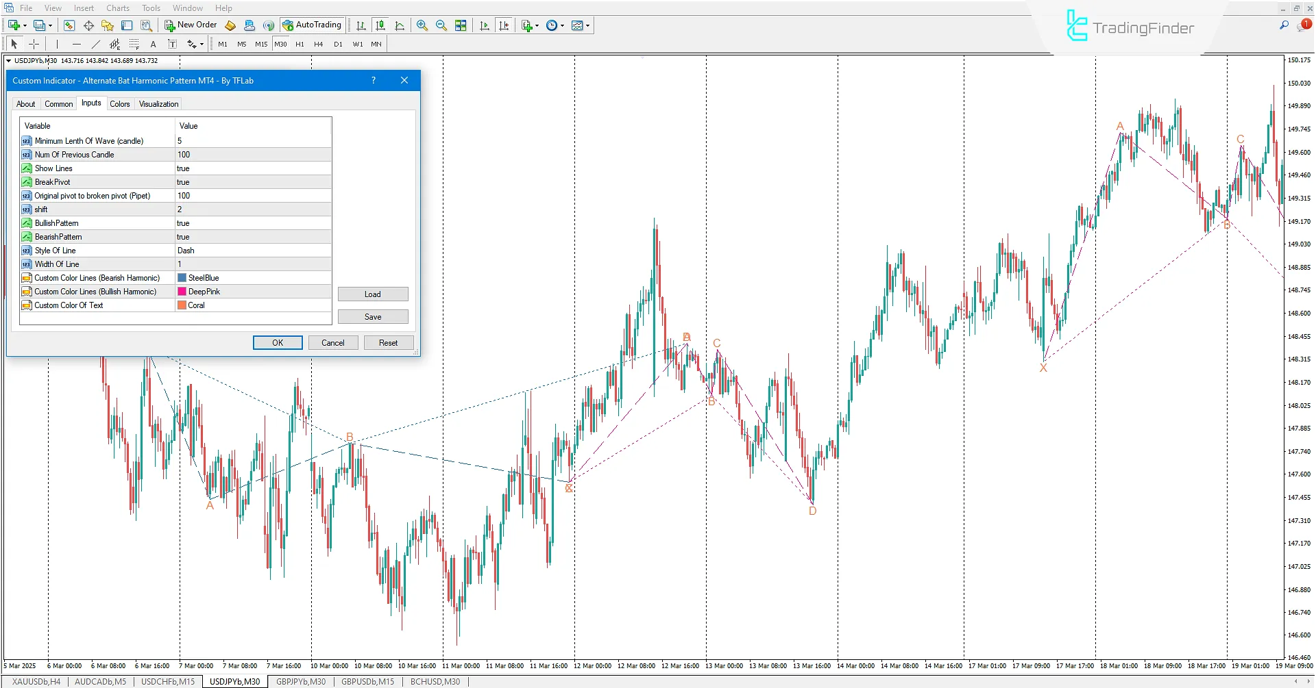 Alternatif Yarasa Harmonik Desen Göstergesi MT4 - Ücretsiz İndir 3