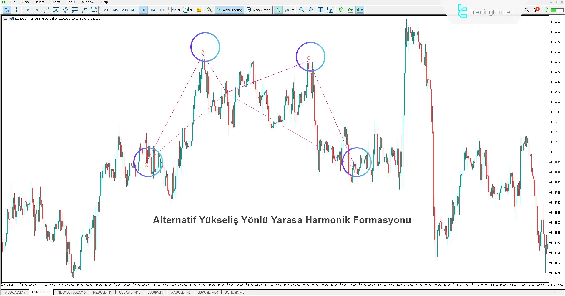 Alternatif Yarasa Harmonik Desen Göstergesi MT5 - Ücretsiz İndir 1