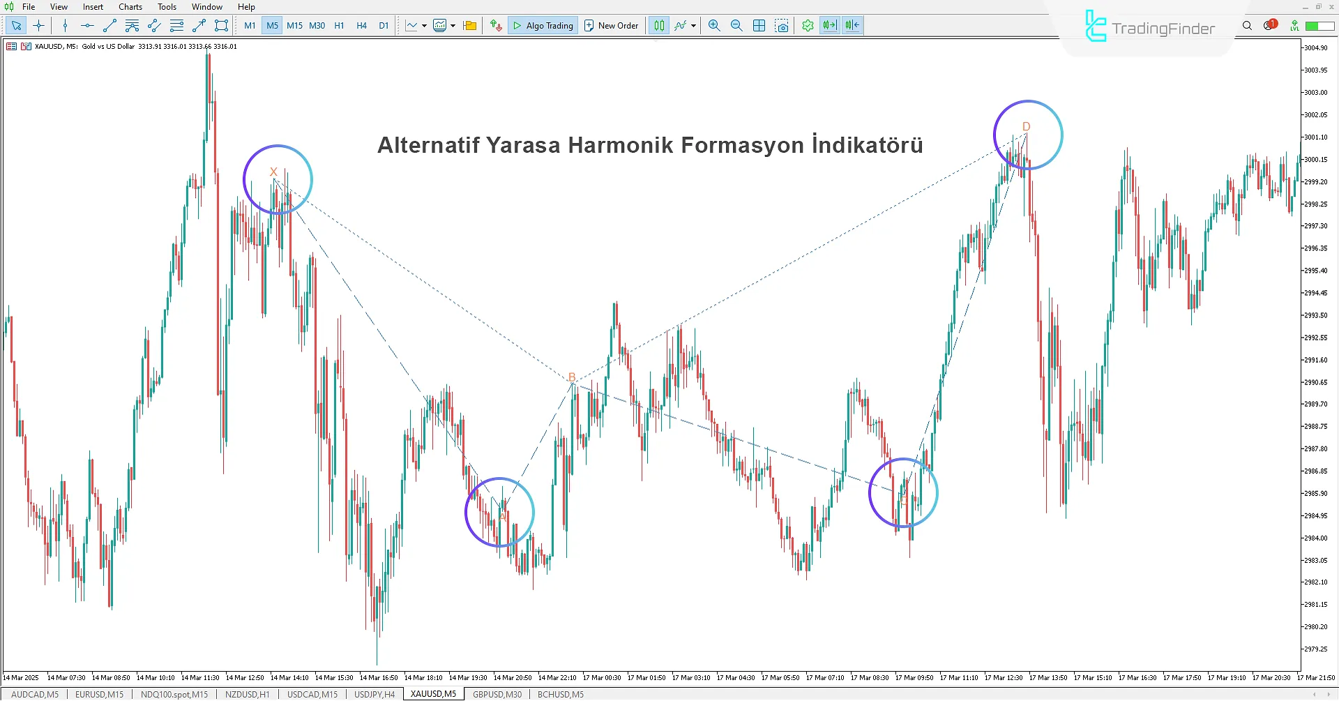 Alternatif Yarasa Harmonik Desen Göstergesi MT5 - Ücretsiz İndir 2