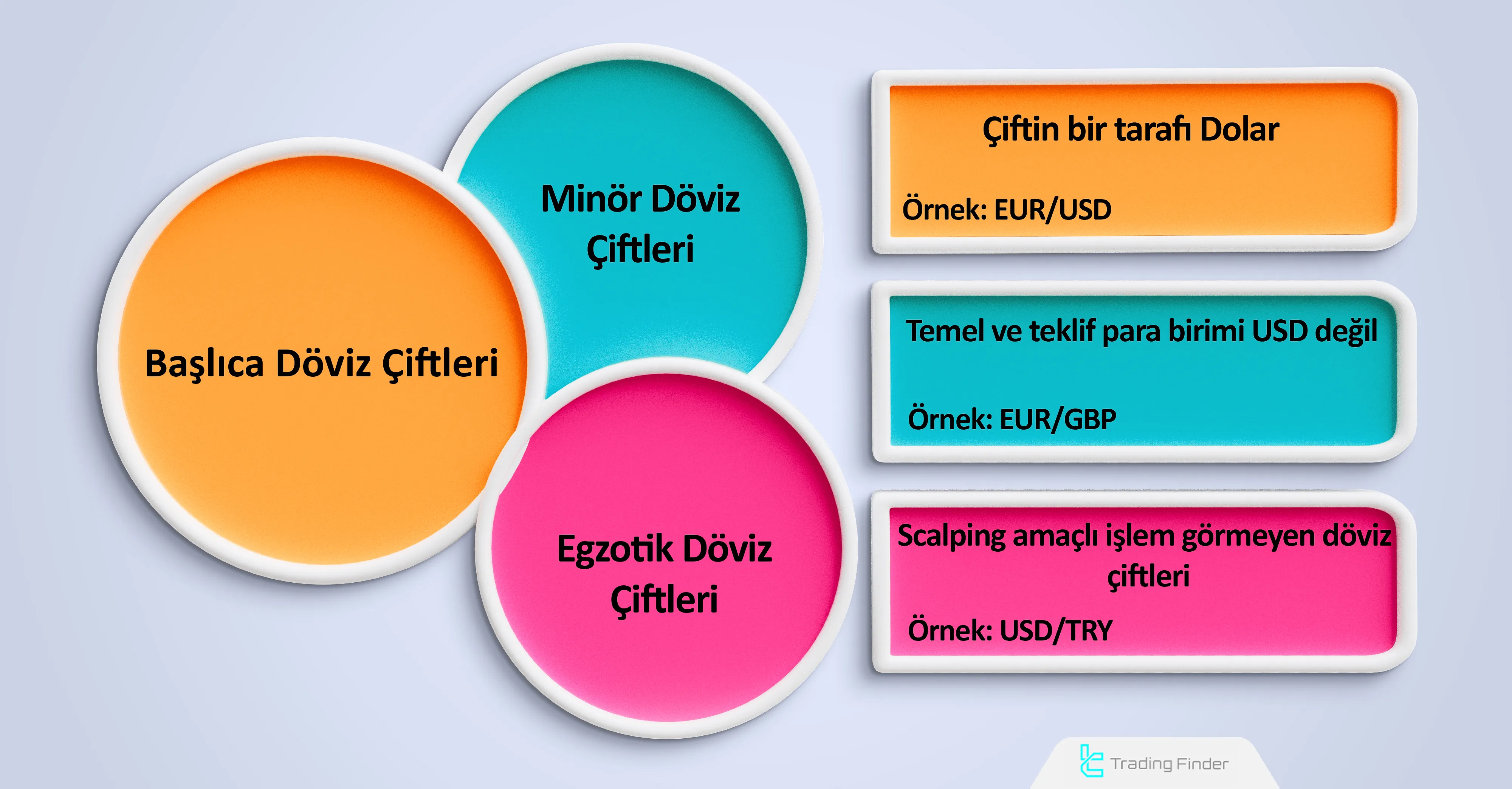 Forex’te döviz çifti türleri