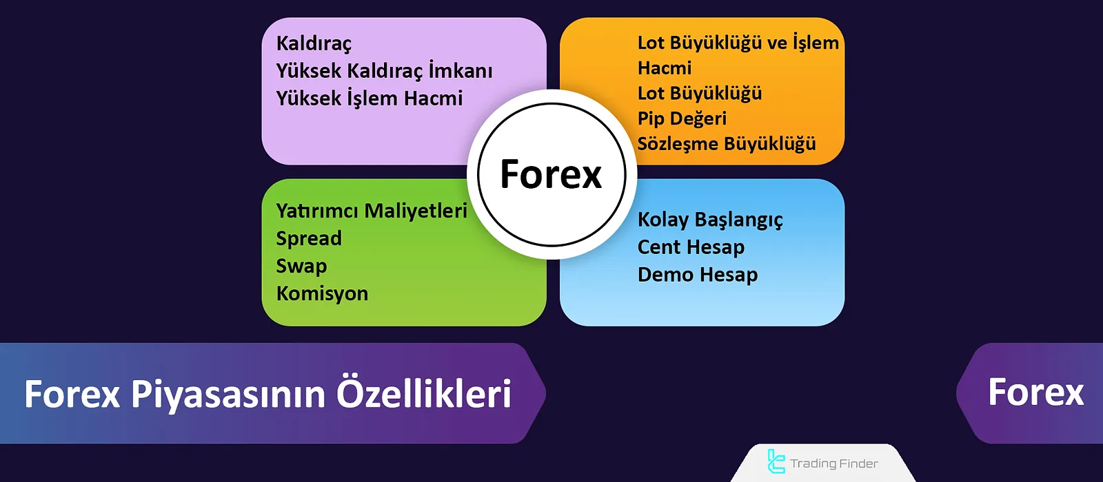 Forex Piyasasının Özellikleri; CFD Sözleşmeleriyle İşlem Yapmak