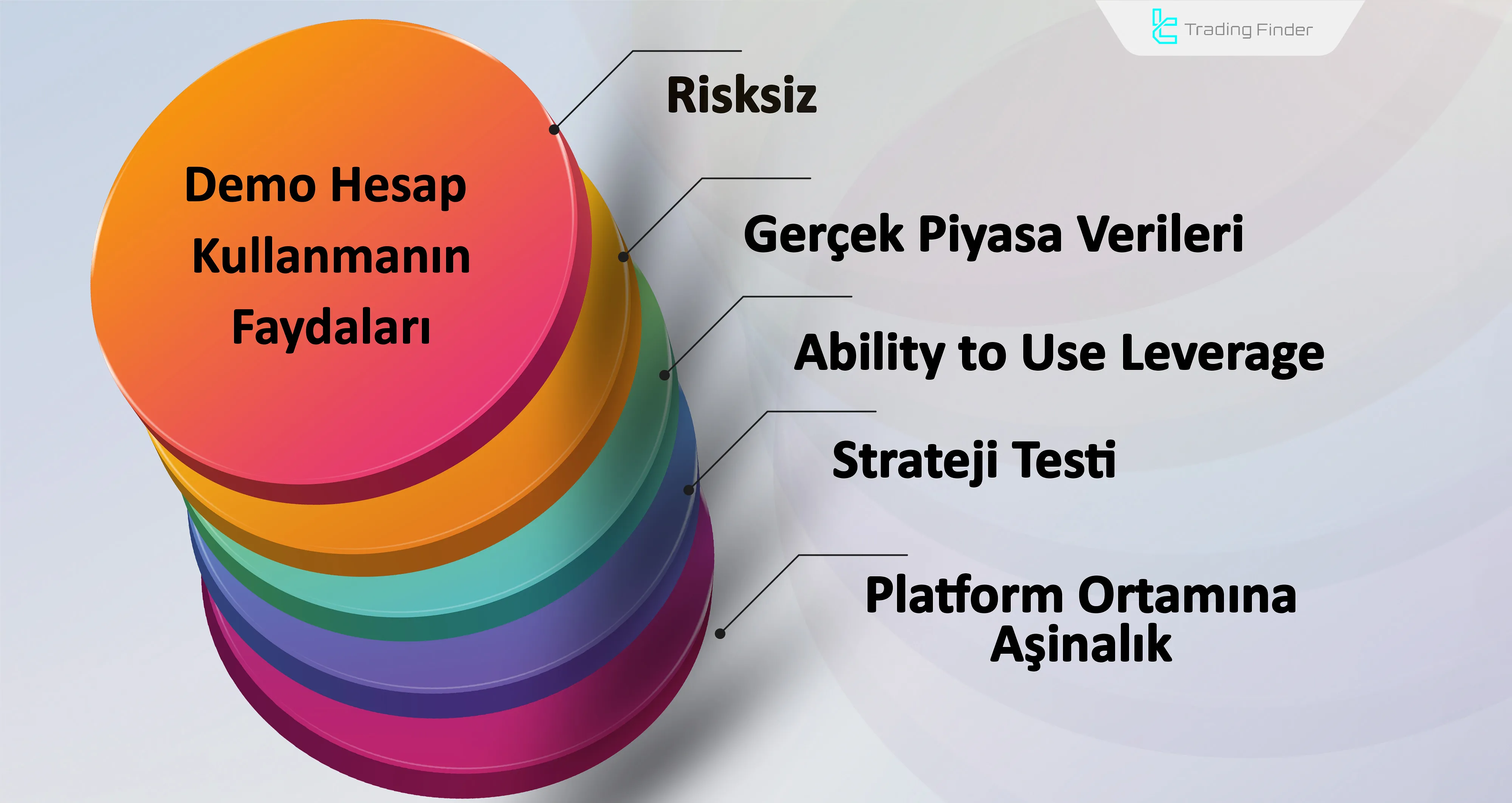 Demo Hesap Kullanmanın Avantajları