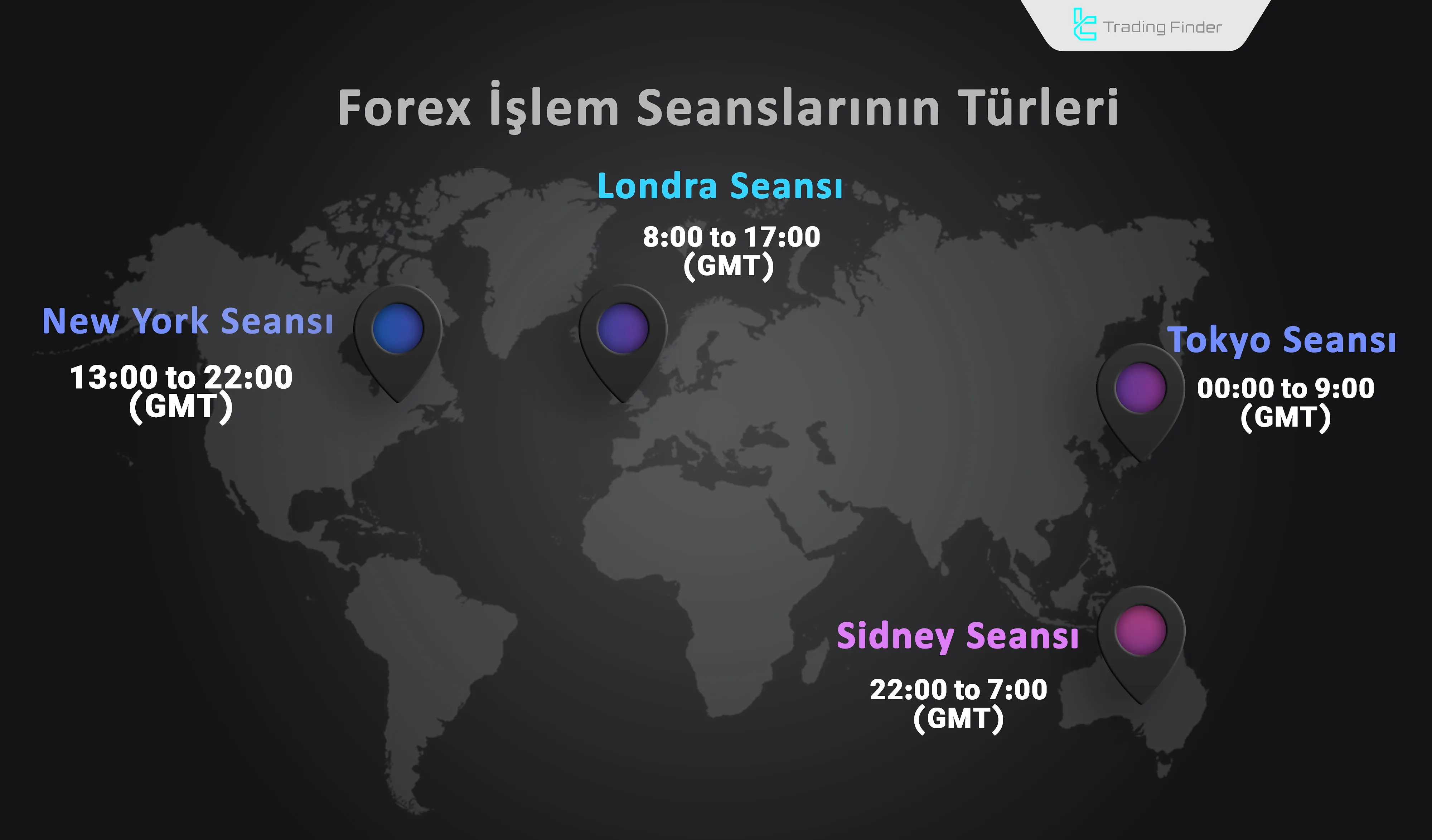 Forex seansları