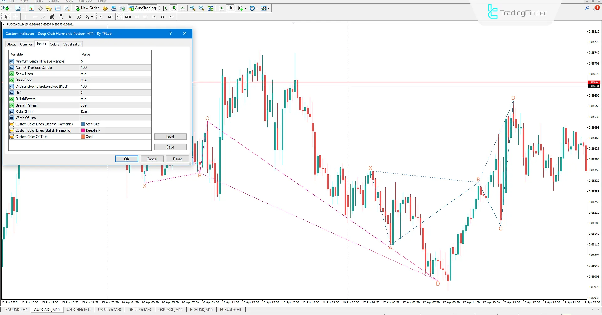 Derin Yengeç Harmonik Desen Göstergesi Ayarları