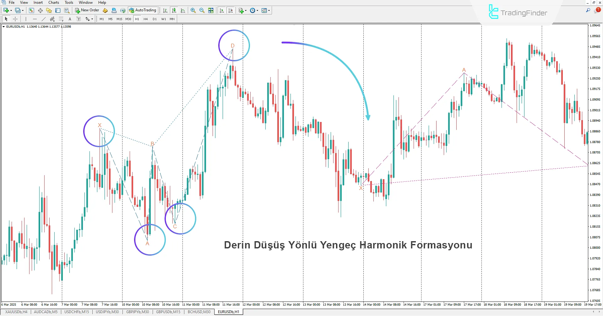 Derin Yengeç Harmonik Desen Göstergesi MT4 - Ücretsiz İndir 1