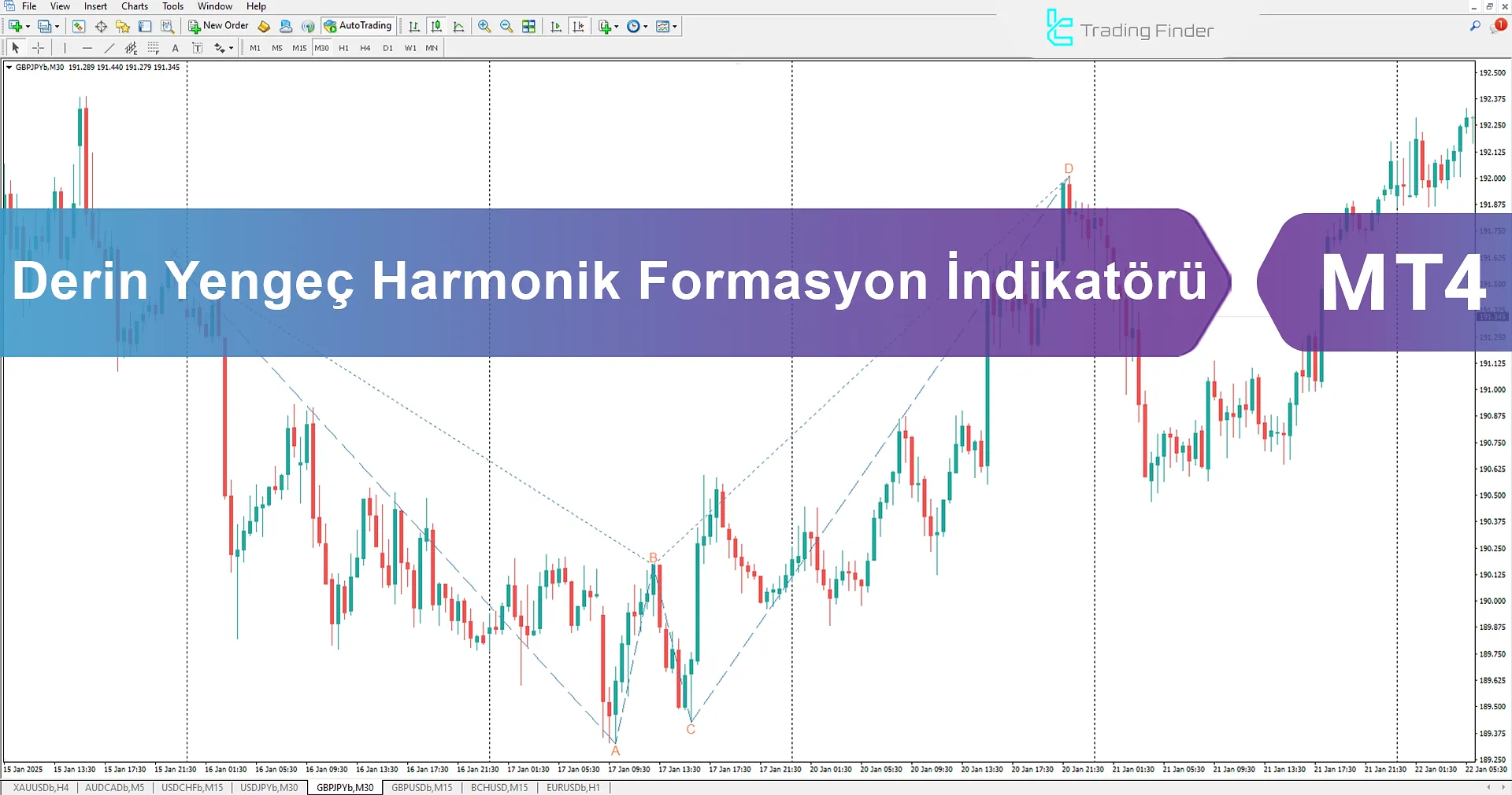 Derin Yengeç Harmonik Desen Göstergesi MT4 - Ücretsiz İndir