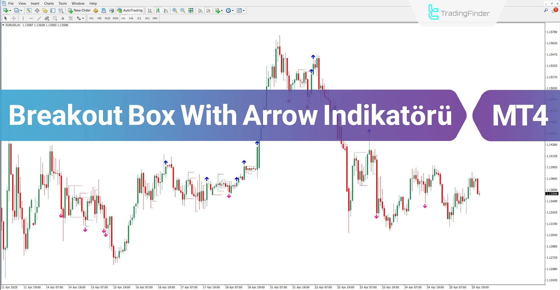 Breakout Box with Arrow Gösterge for MT4 İndir – Ücretsiz – [TradingFinder]