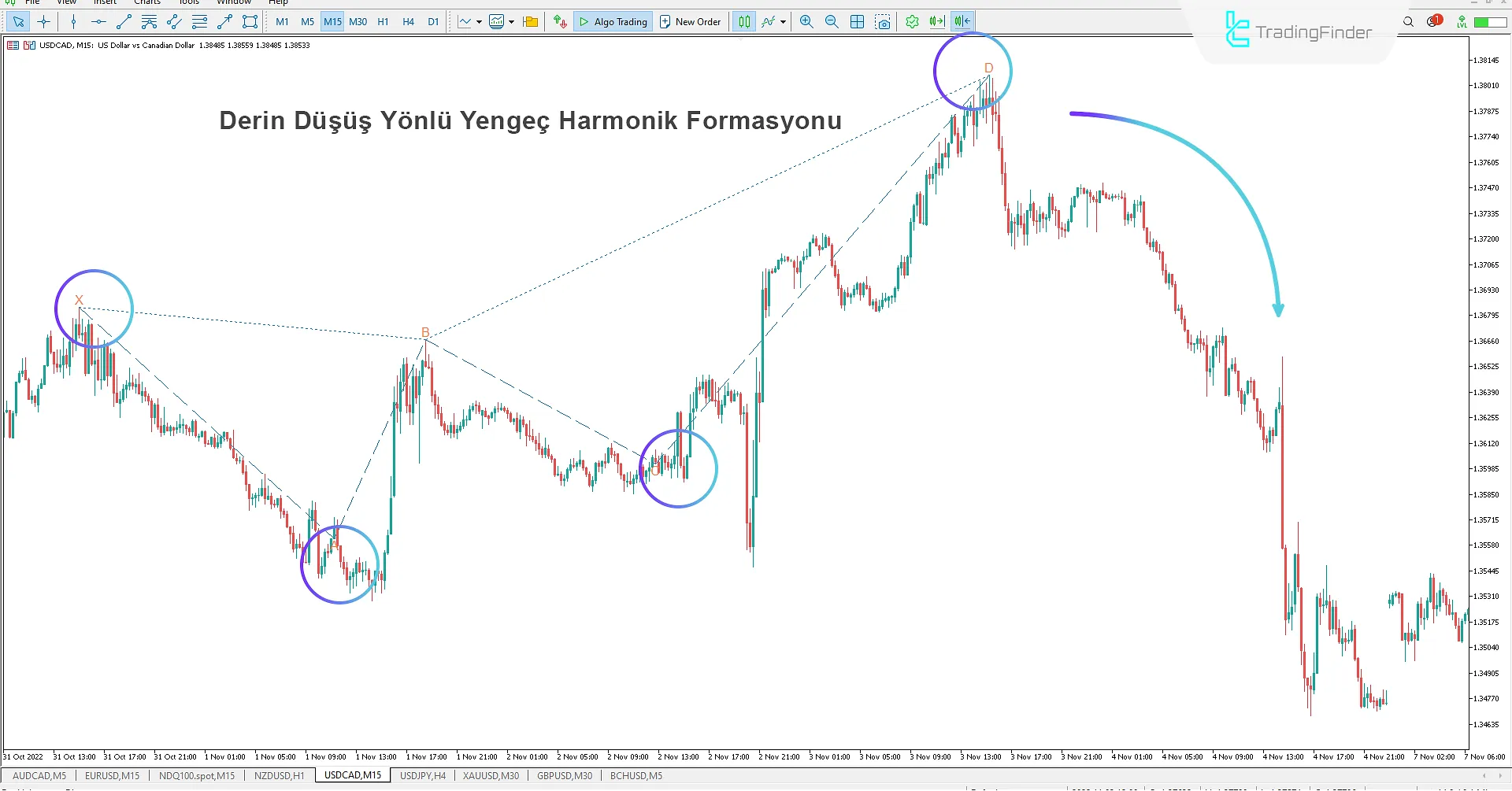 Derin Yengeç Harmonik Patern Göstergesi MT5 - Ücretsiz İndir 2