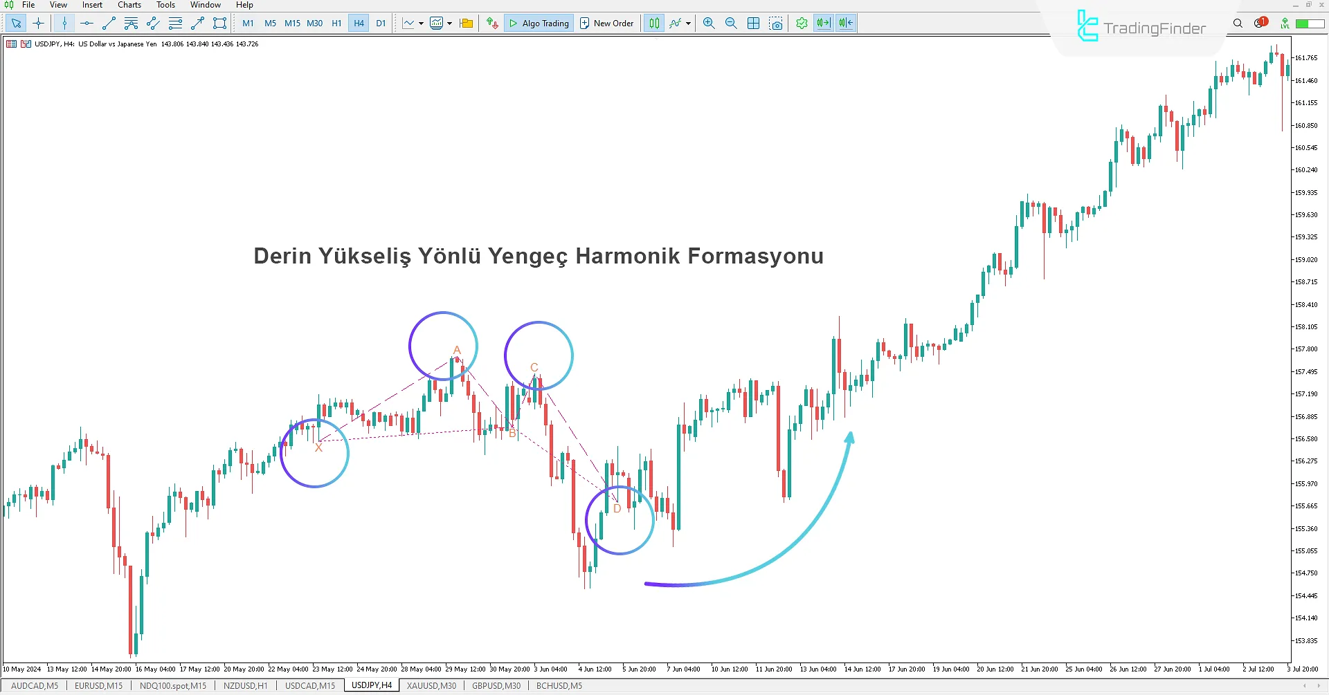 Derin Yengeç Harmonik Patern Göstergesi MT5 - Ücretsiz İndir 1