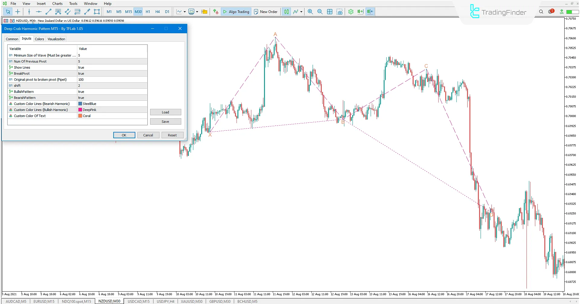 Derin Yengeç Harmonik Patern Göstergesi MT5 - Ücretsiz İndir 3
