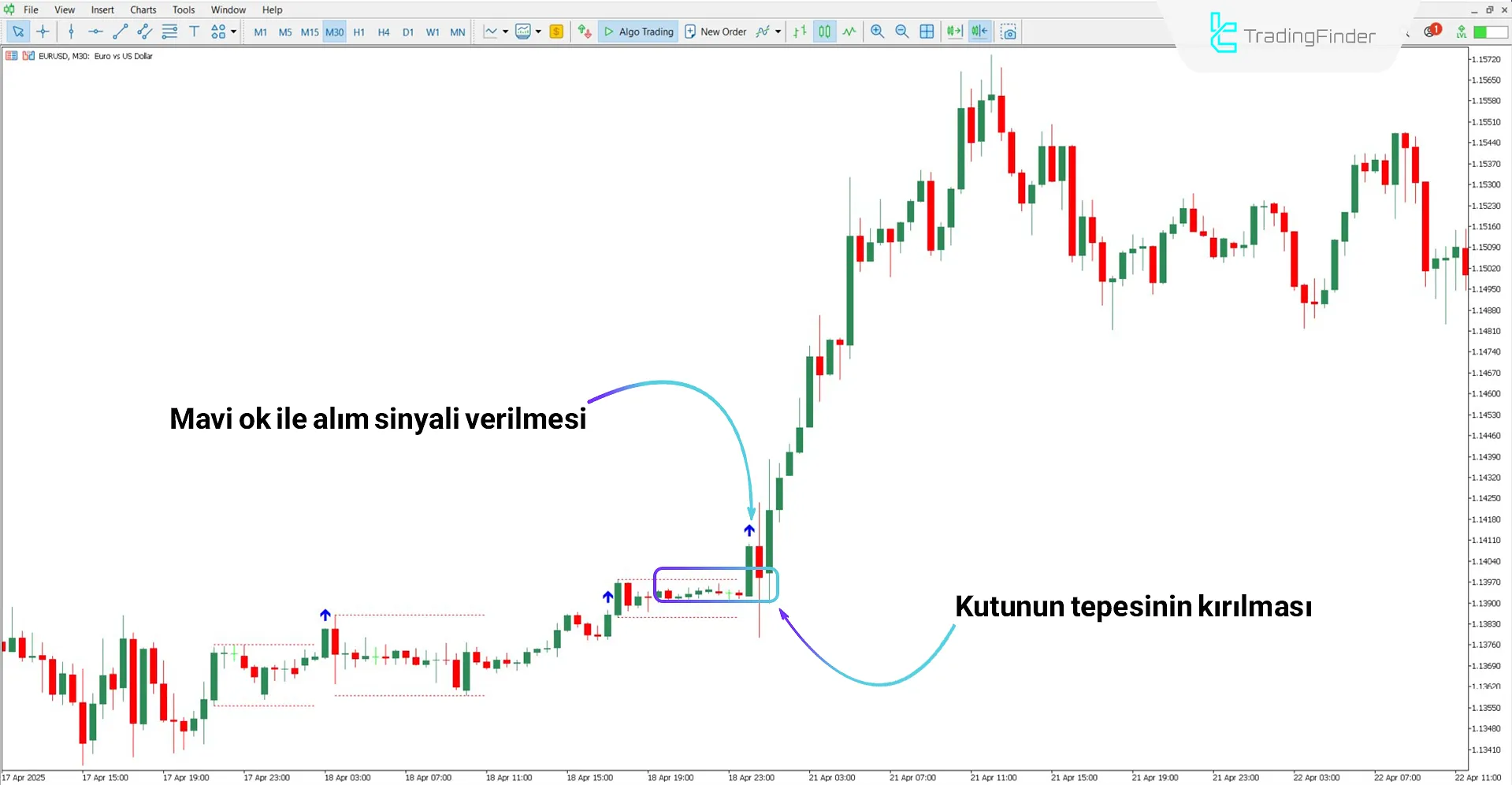 Breakout Box with Arrow Gösterge kullanılarak fiyat aralığı oluşturma