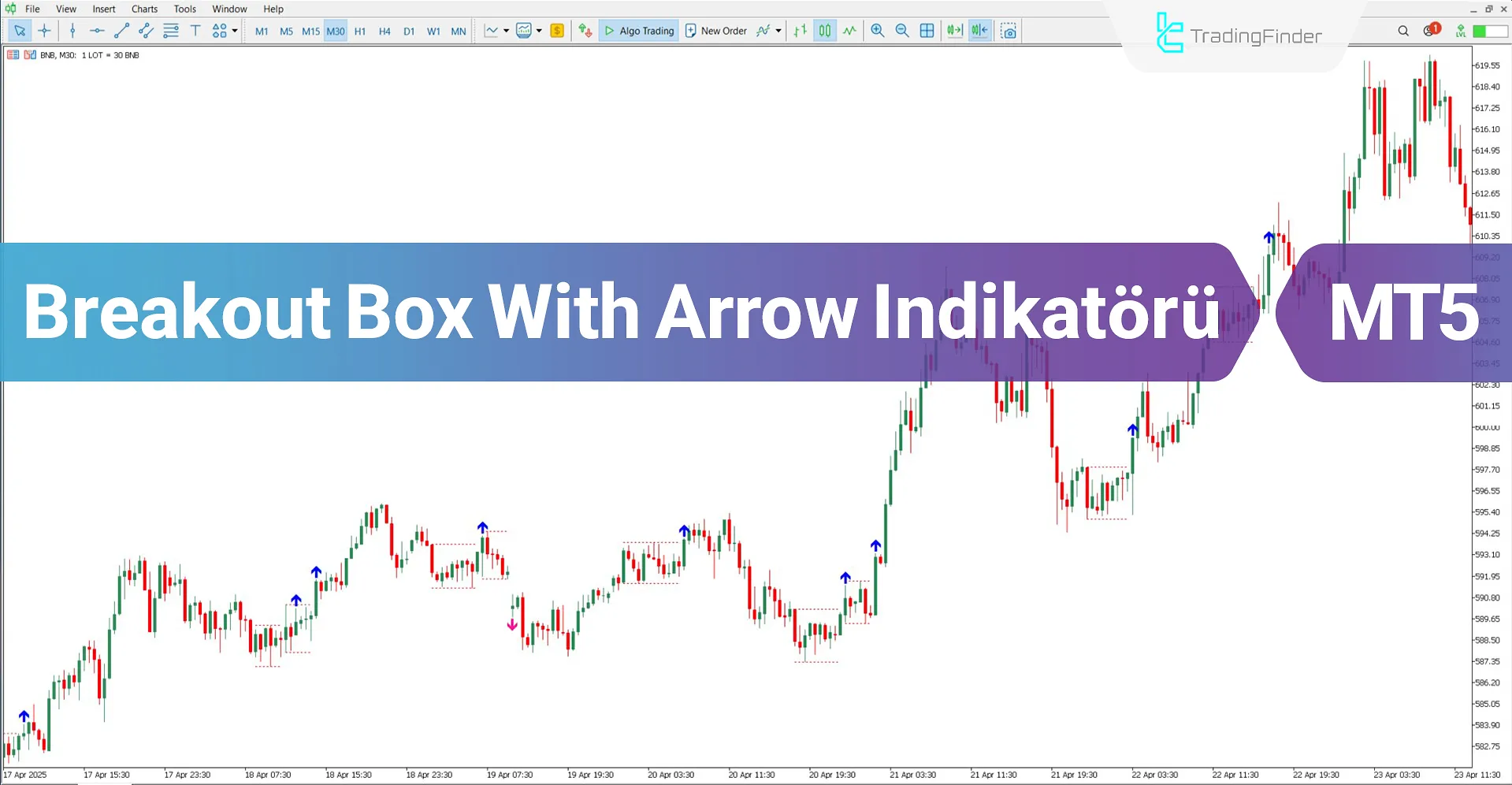 Breakout Box with Arrow Gösterge for MT5 İndir – Ücretsiz – [TradingFinder]