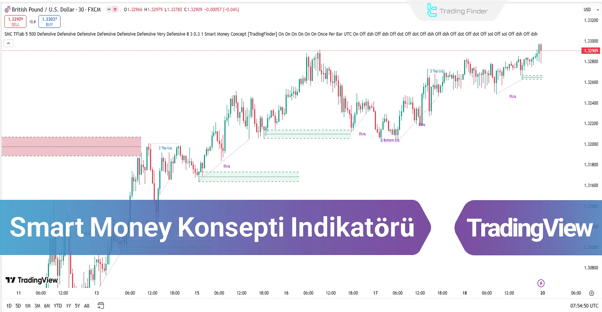 Smart Money Konsept Göstergesi TradingView için - Ücretsiz -[TFlab]