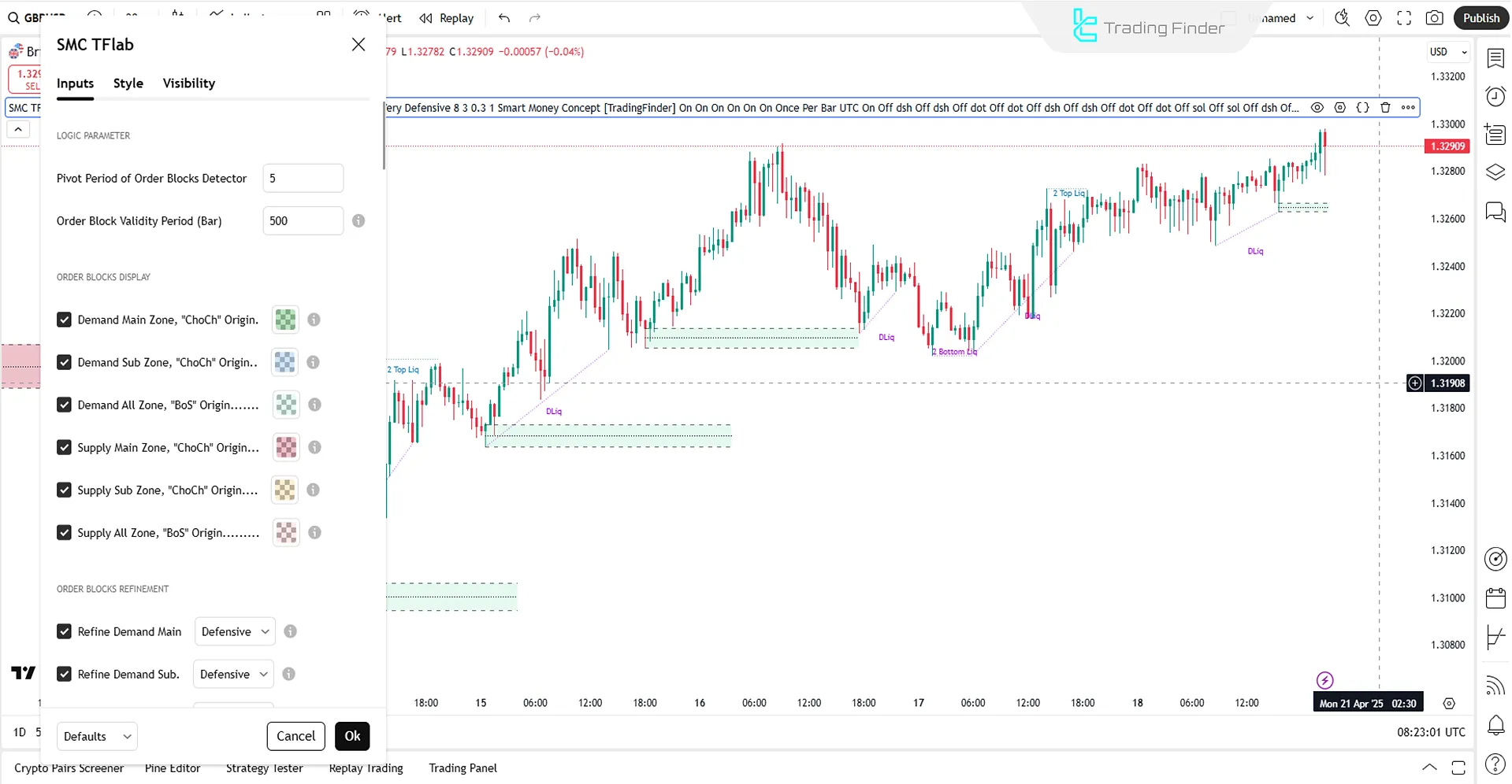 Smart Money Concept Göstergesi Ayarları