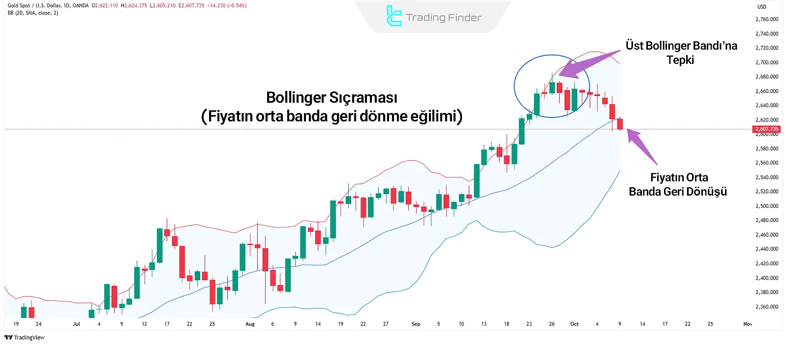 Bollinger Sıçraması Kavramı