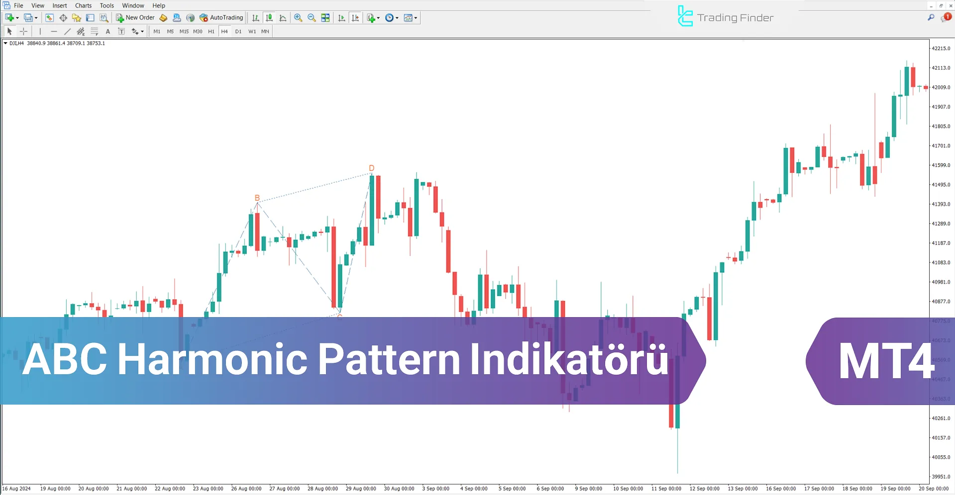 ABC Harmonik Pattern İndikatörü MT4 için - İndir - [TradingFinder]