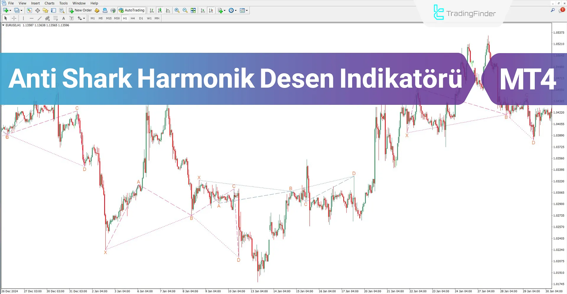 Anti Shark Harmonik Deseni Göstergesi MT4 İndir – Ücretsiz – [TFLab]