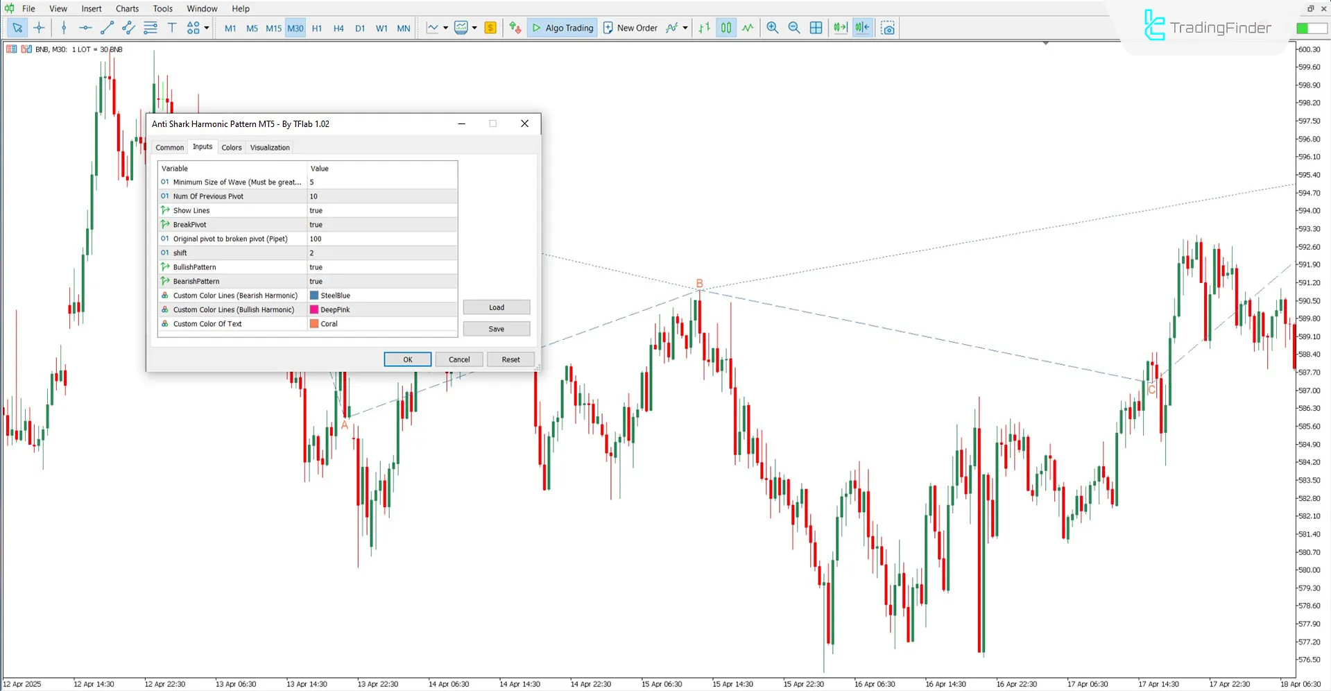 Anti Shark Harmonik Desen Göstergesi ayarlarının tanıtımı