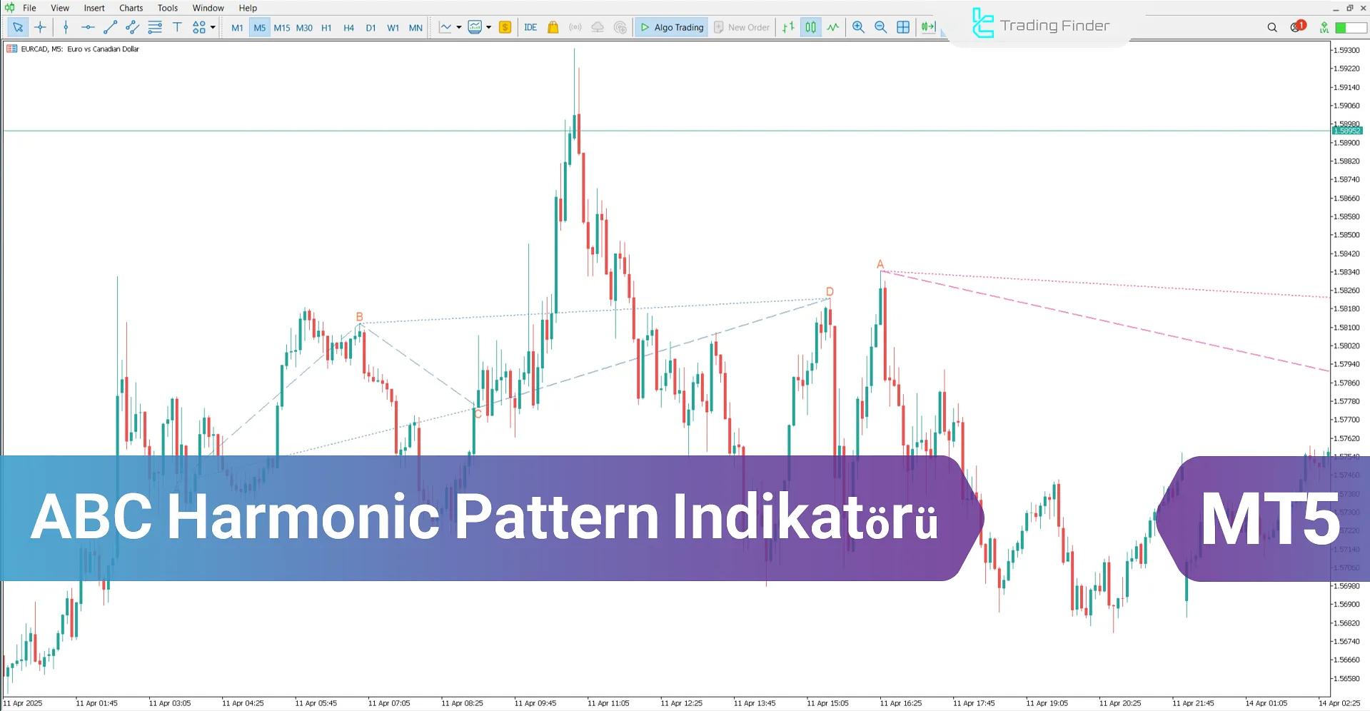 ABC Harmonik Pattern İndikatörü MT5 için - İndir - [TradingFinder]