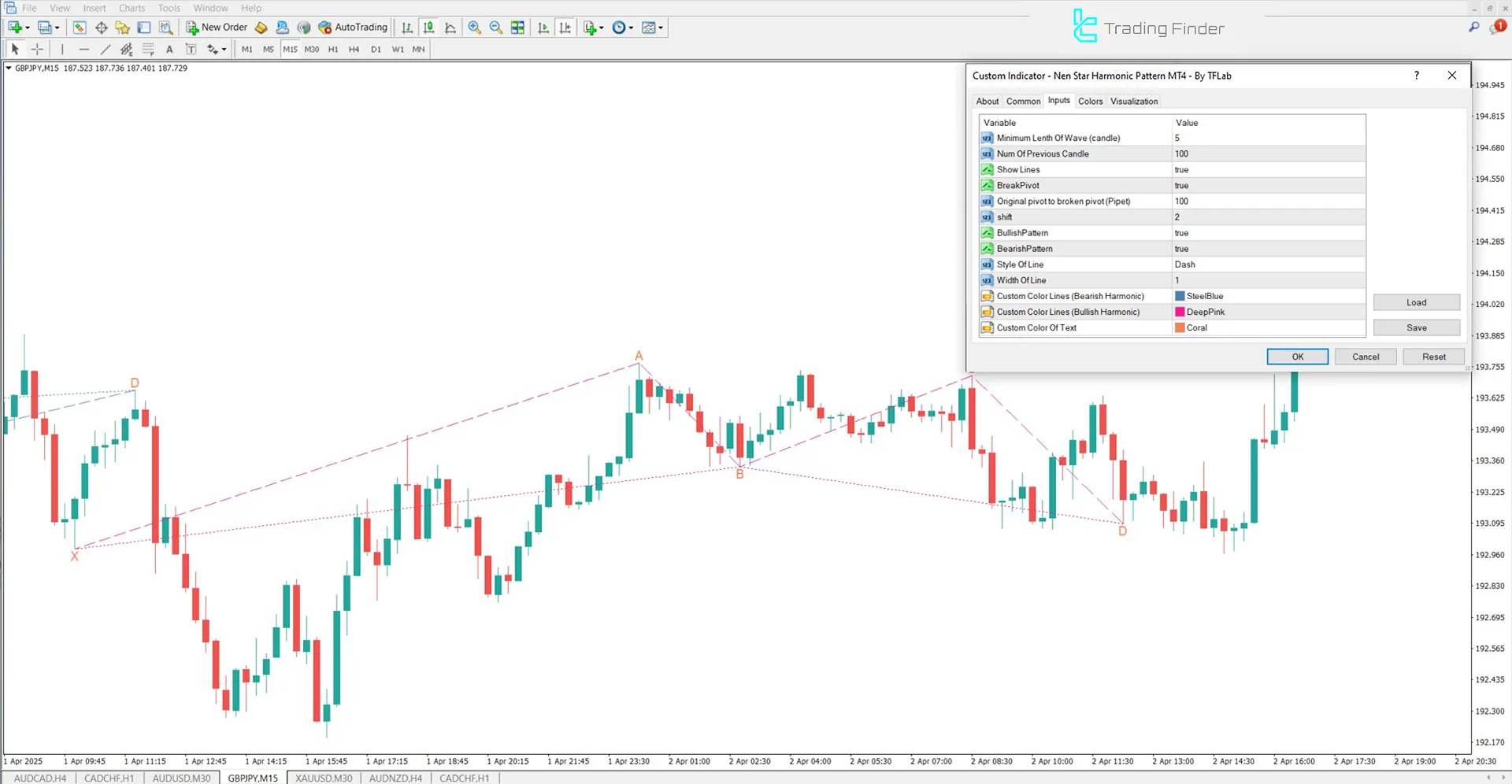 MetaTrader 4’te Nen Star Harmonic Pattern Göstergesi’nin iç ayarları