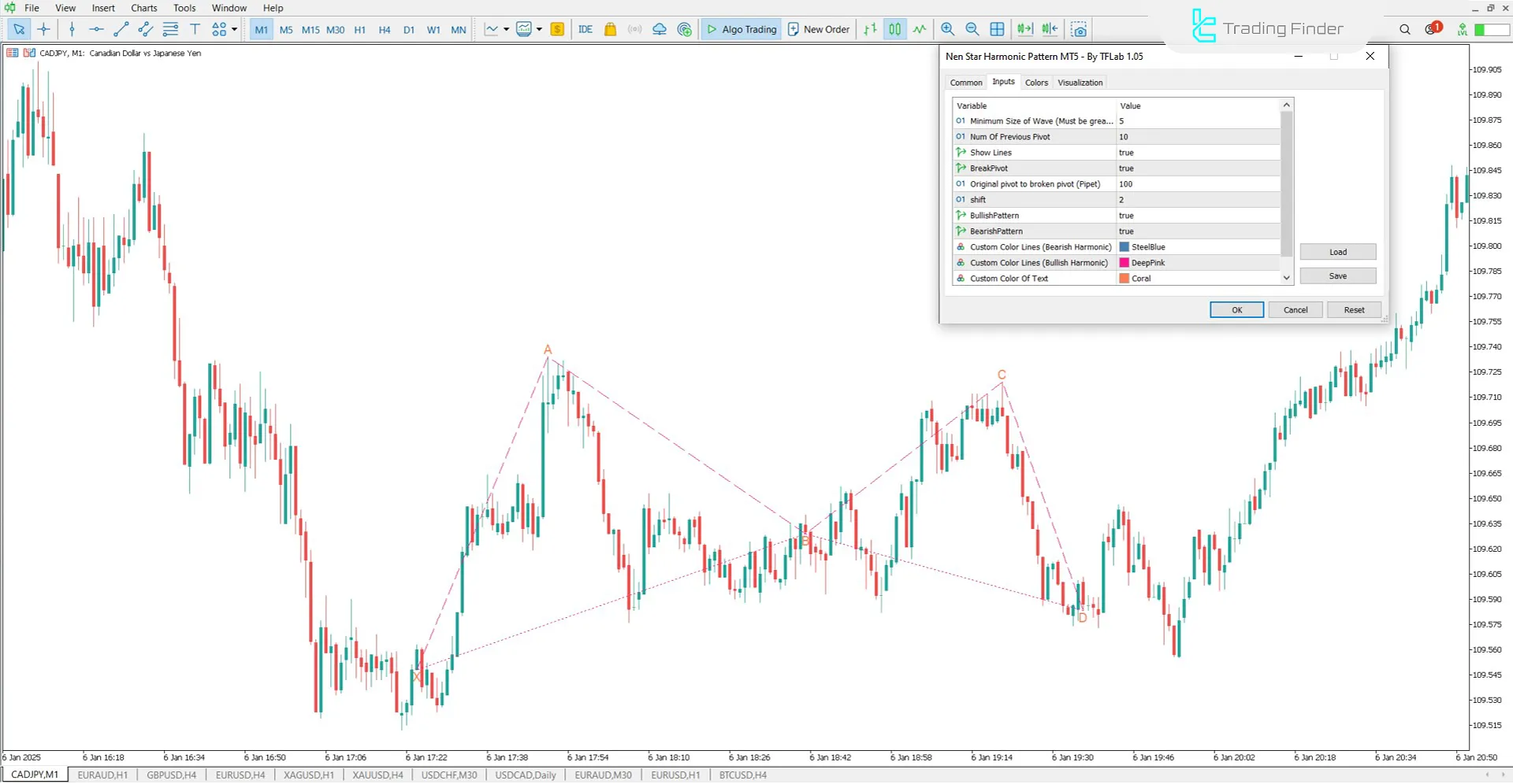 MetaTrader 5’te Nen Star Harmonic Pattern Göstergesi’nin iç ayarları