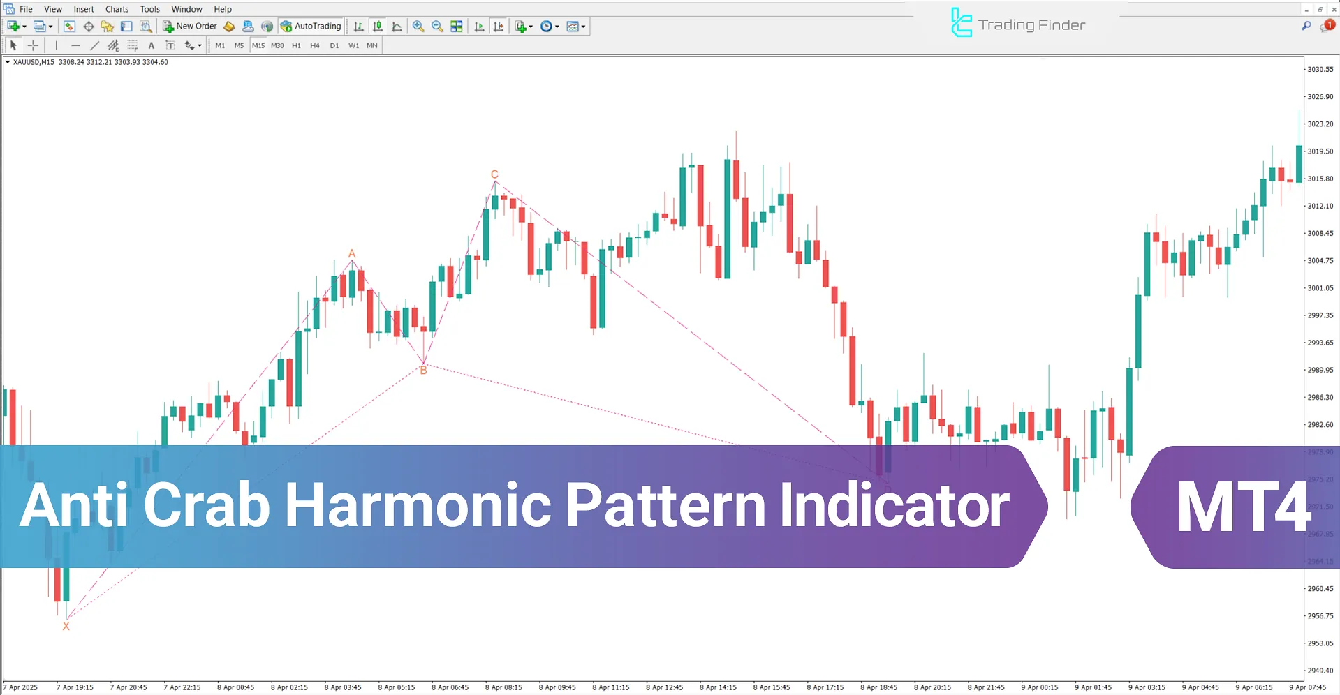 Anti Yengeç Harmonik Desen Göstergesi MT4 İndir - [TradingFinder]