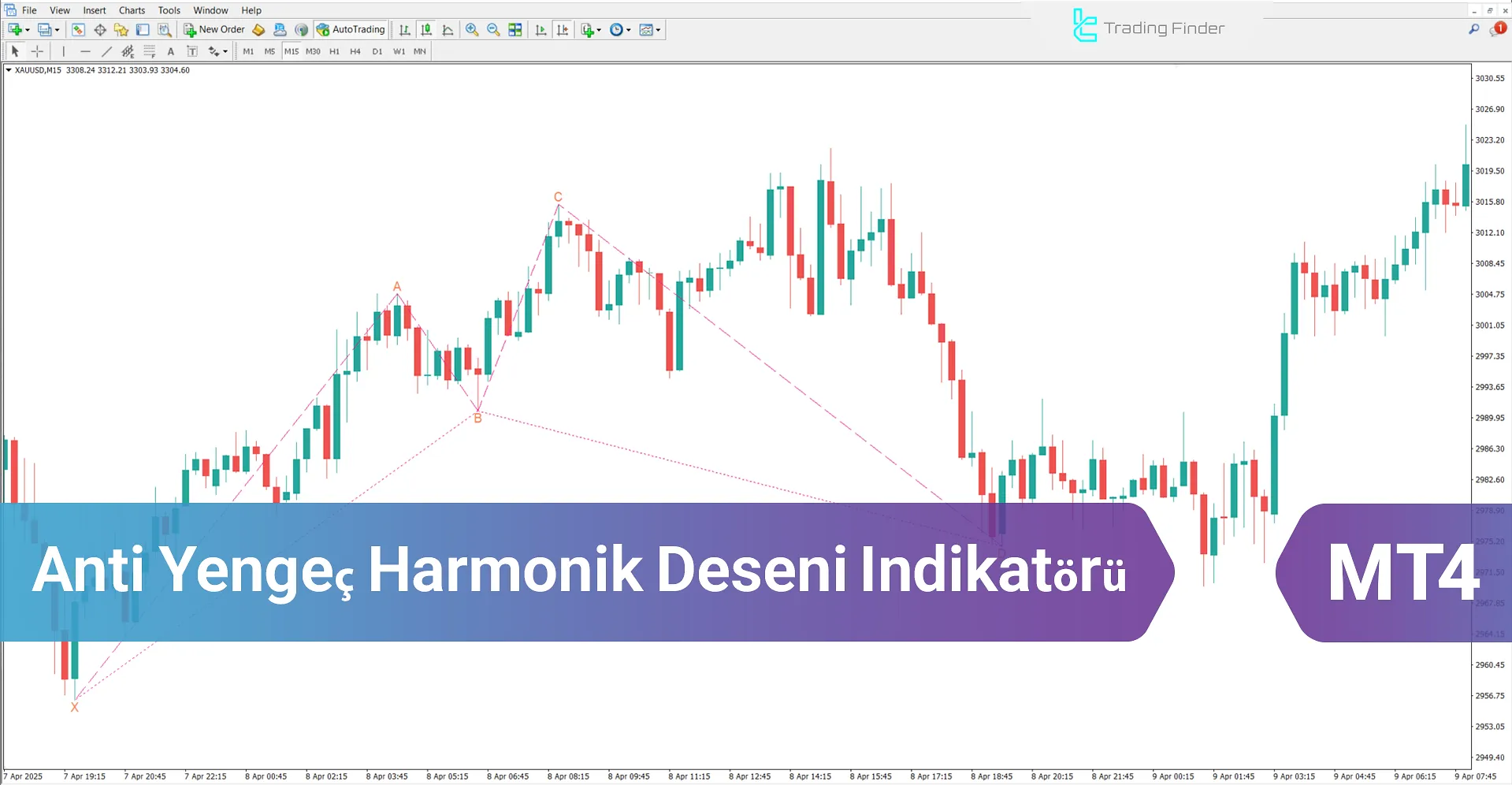 Anti Yengeç Harmonik Desen Göstergesi MT4 İndir - [TradingFinder]