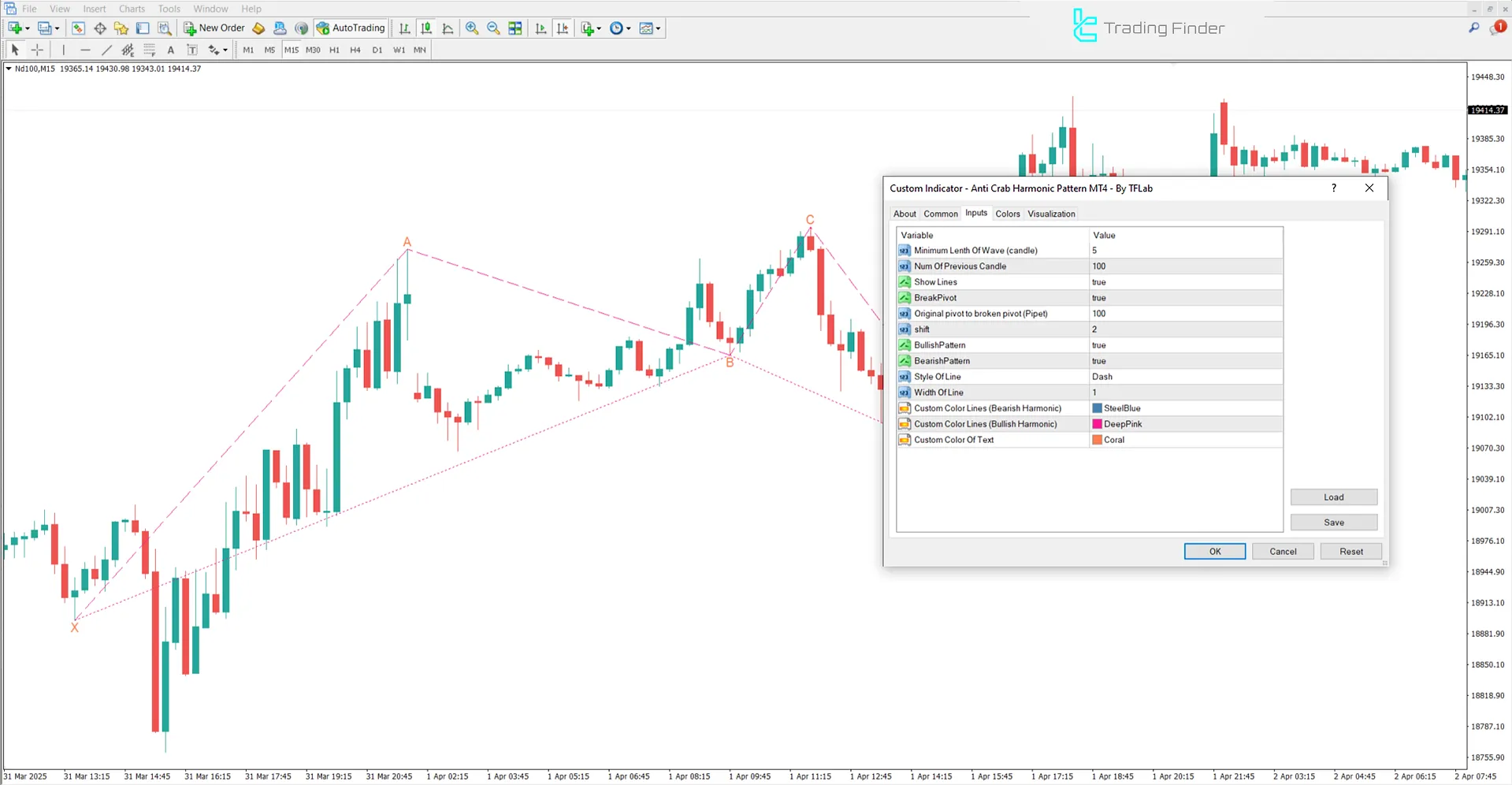 Anti Yengeç Harmonik Desen Göstergesi Ayarları