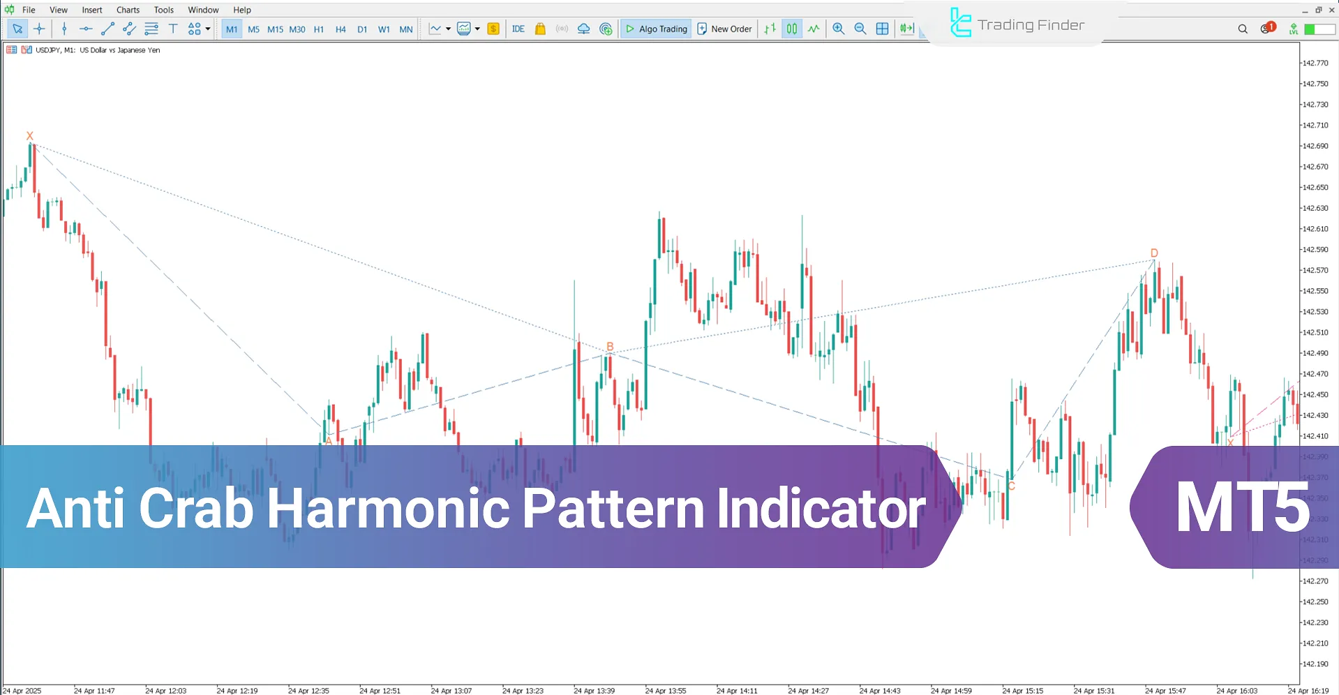 Anti Yengeç Harmonik Desen Göstergesi MT5 İndir - [TradingFinder]