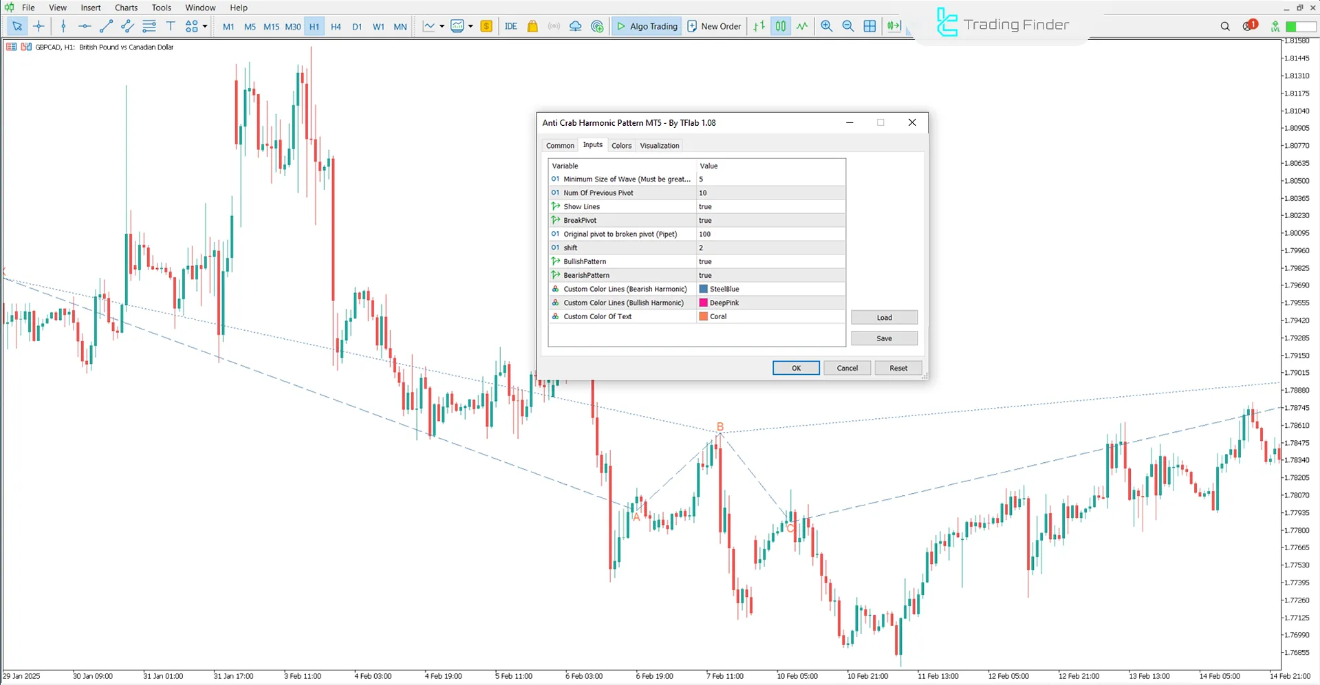 Anti Crab Harmonic Pattern Göstergesi Ayarlar Paneli