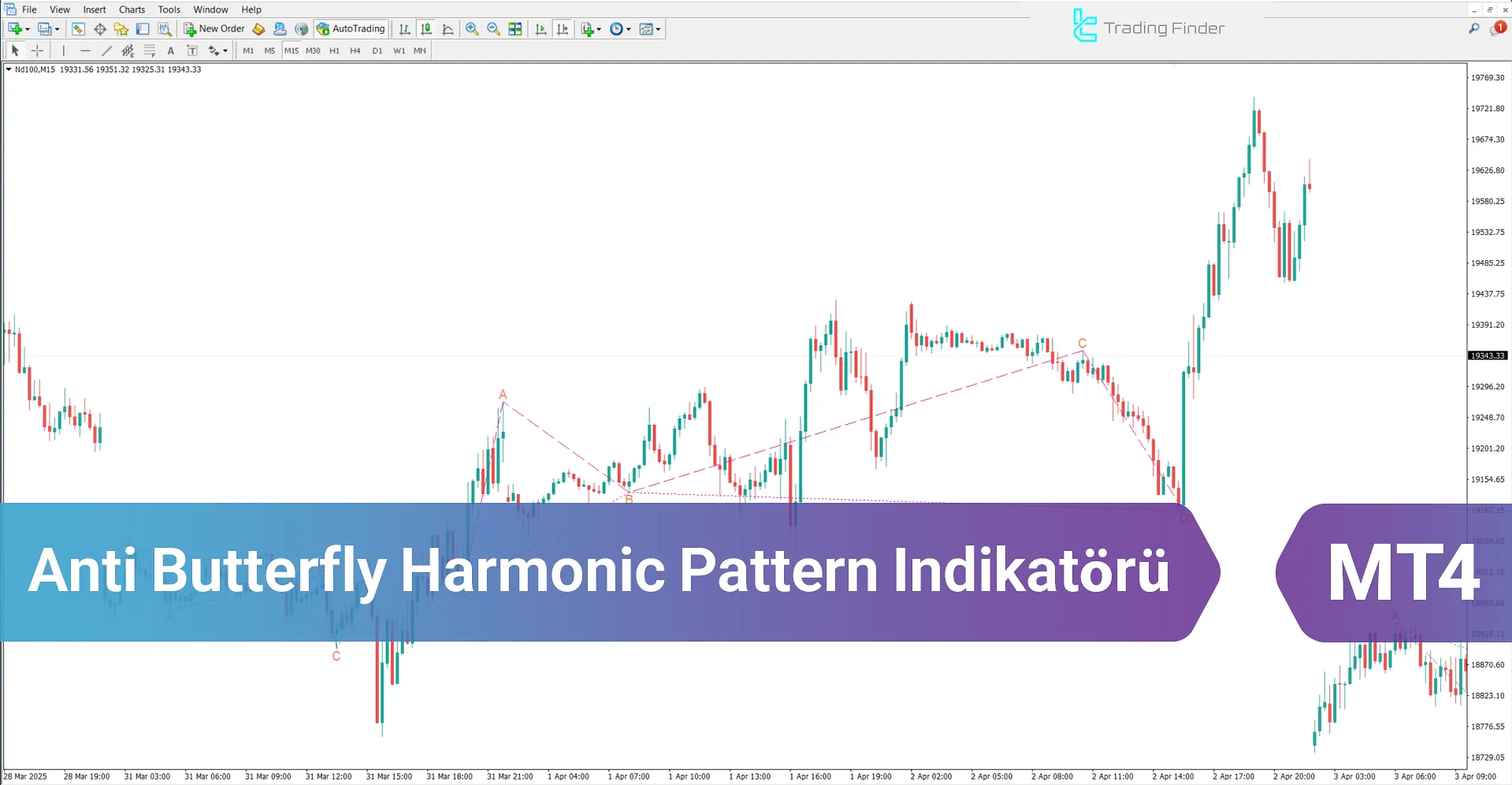 Anti Butterfly Harmonic Pattern Göstergesi MT4 İndir - [TFlab]