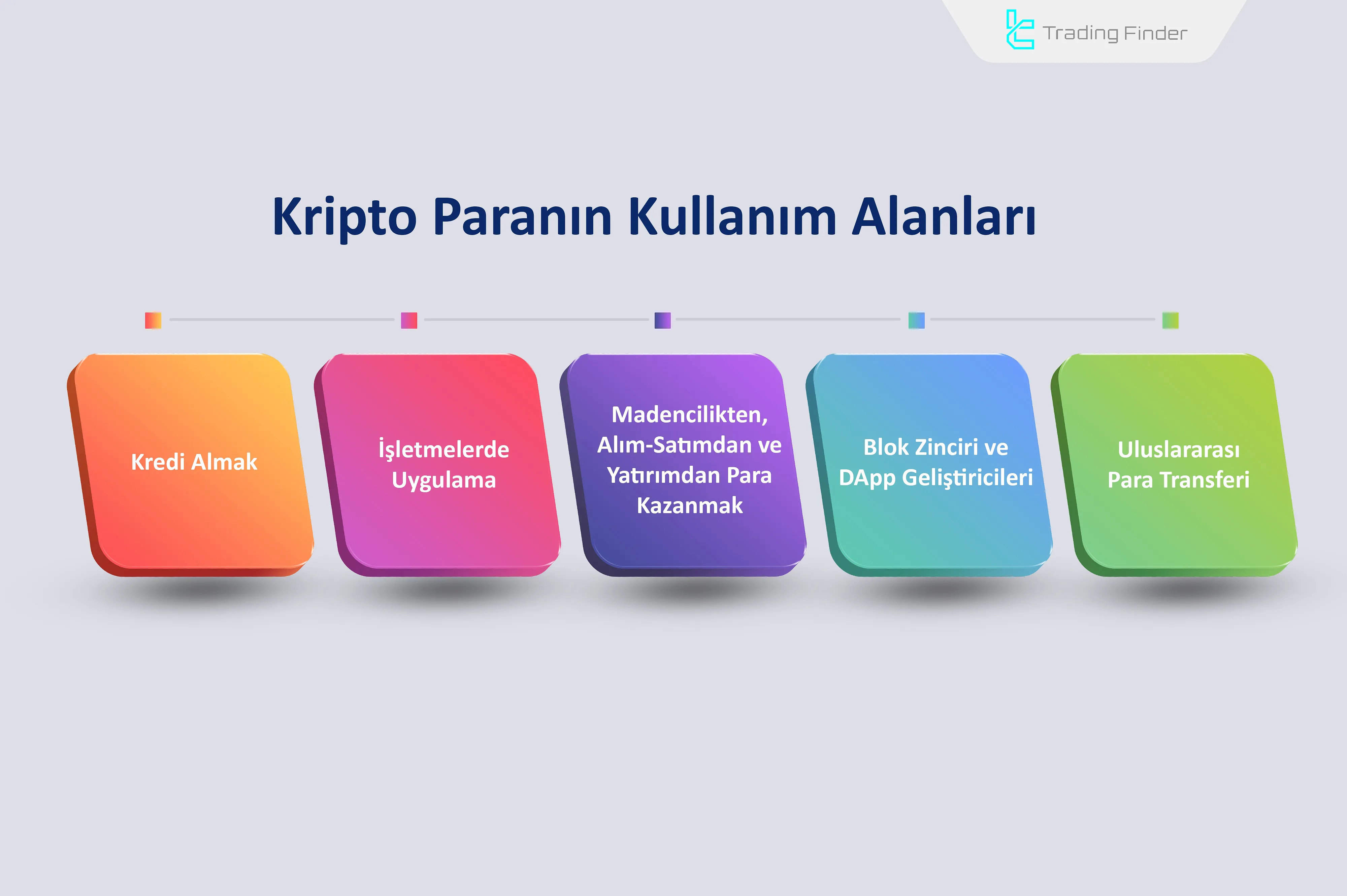 Dijital Para Birimlerinin Kullanım Alanları