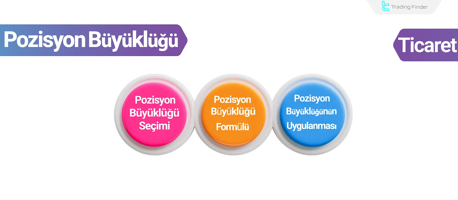 Pozisyon büyüklüğü seçimi