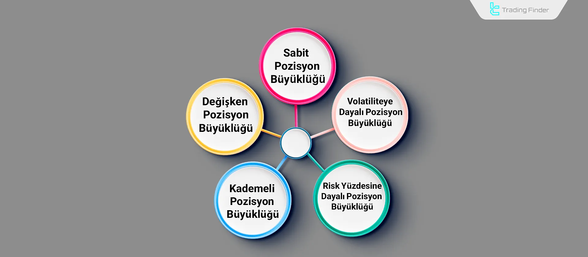 Pozisyon büyüklüğü seçimi