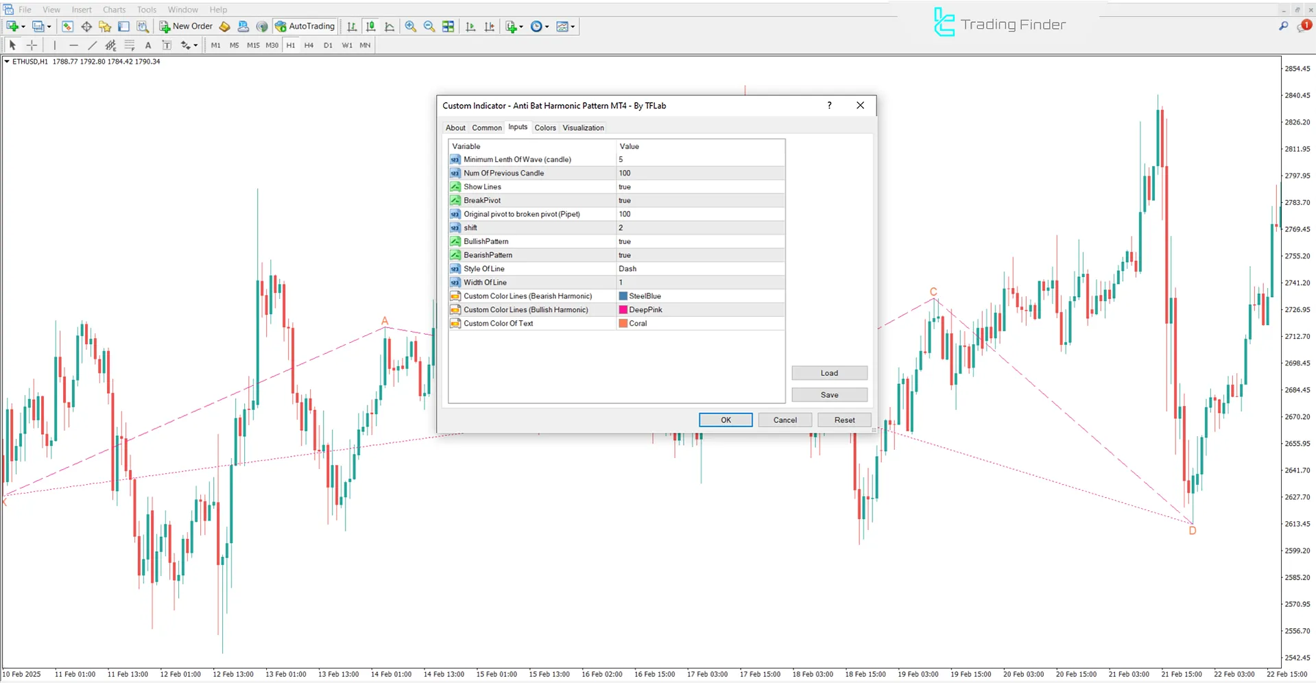 Anti Bat Harmonic Pattern Göstergesi ayarları