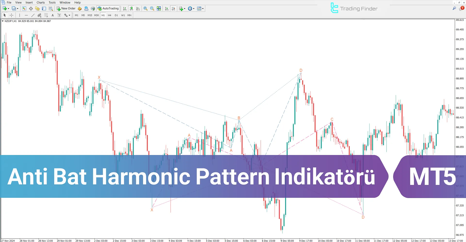 Anti Bat Harmonic Pattern Göstergesi MT5 – İndir - [TradingFinder]