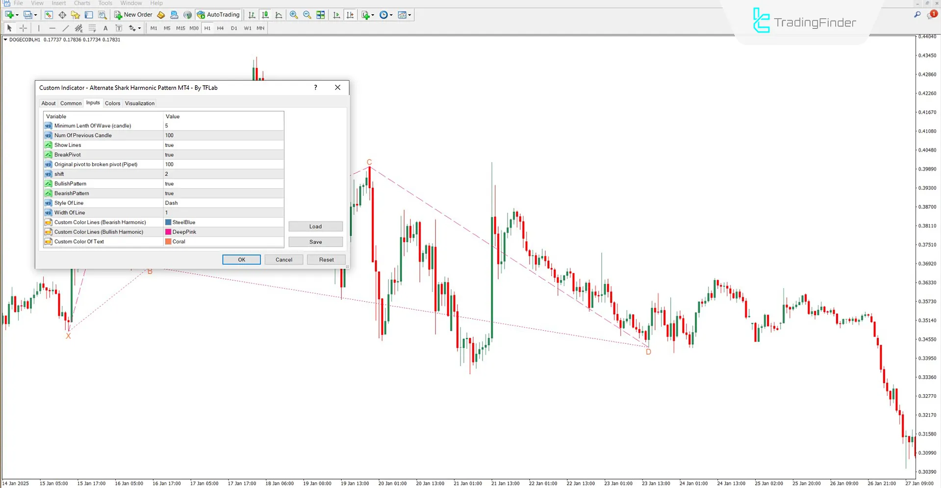Alternate Shark Harmonik Desen Göstergesi MT4 İndir – Ücretsiz 3