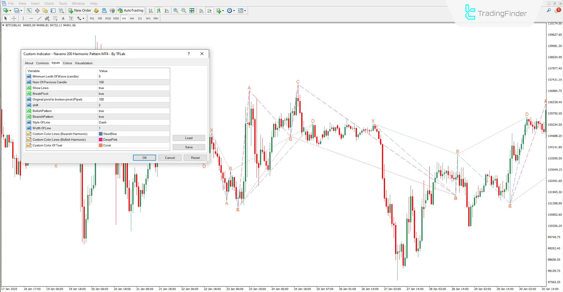 Navarro 200 Harmonik Desen Göstergesi Ayar Paneli