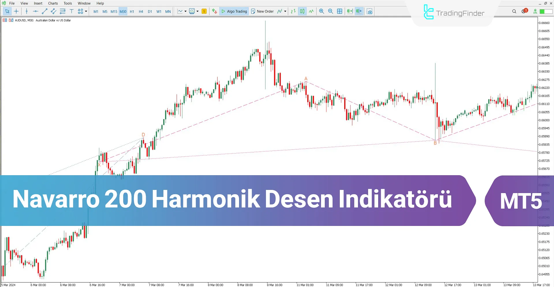 Navarro 200 Harmonik Desen Göstergesi MT5 İndir – Ücretsiz – [TFlab]