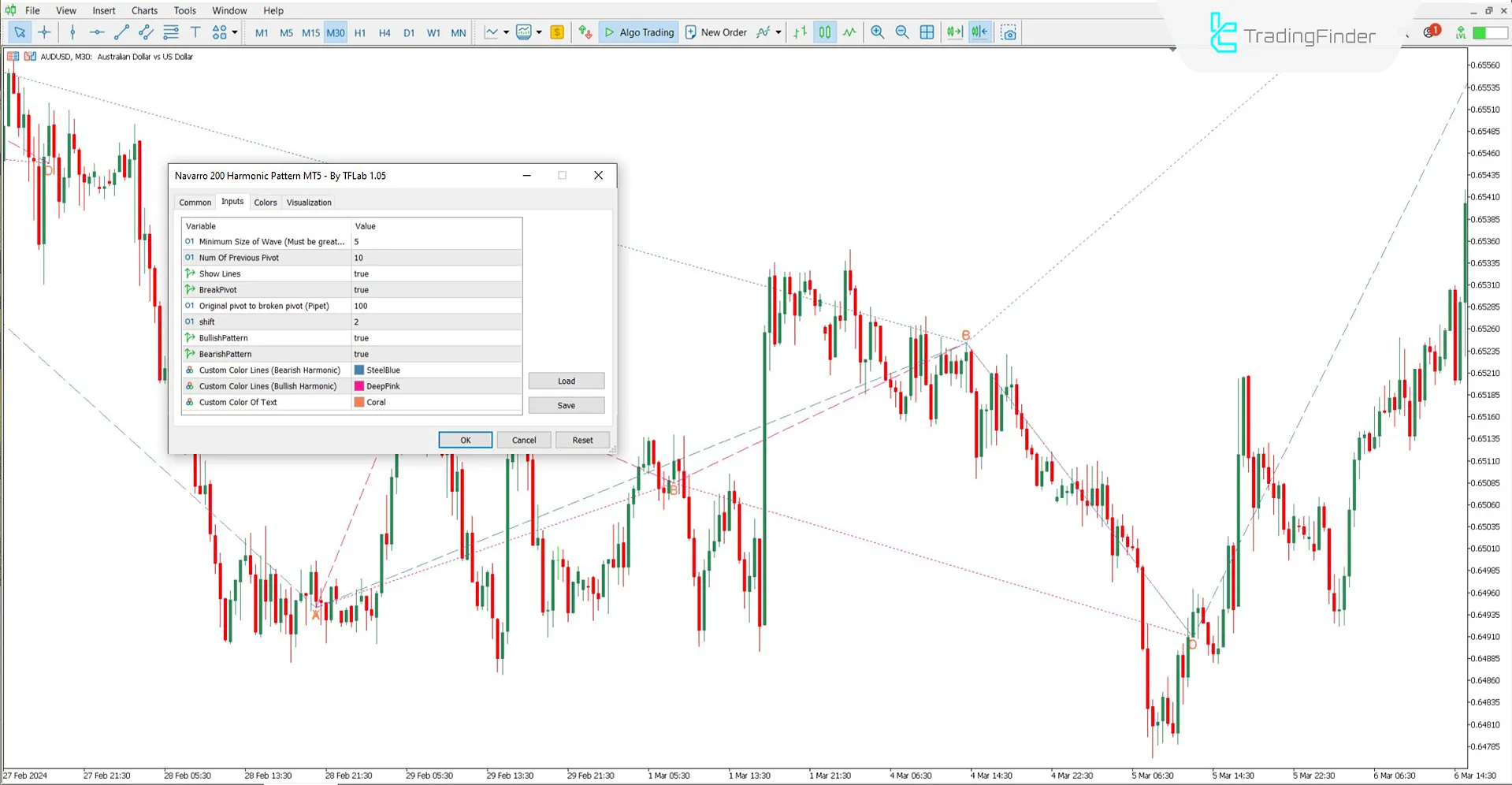 Navarro 200 Harmonik Desen Göstergesi MT5 İndir – Ücretsiz – [TFlab] 3