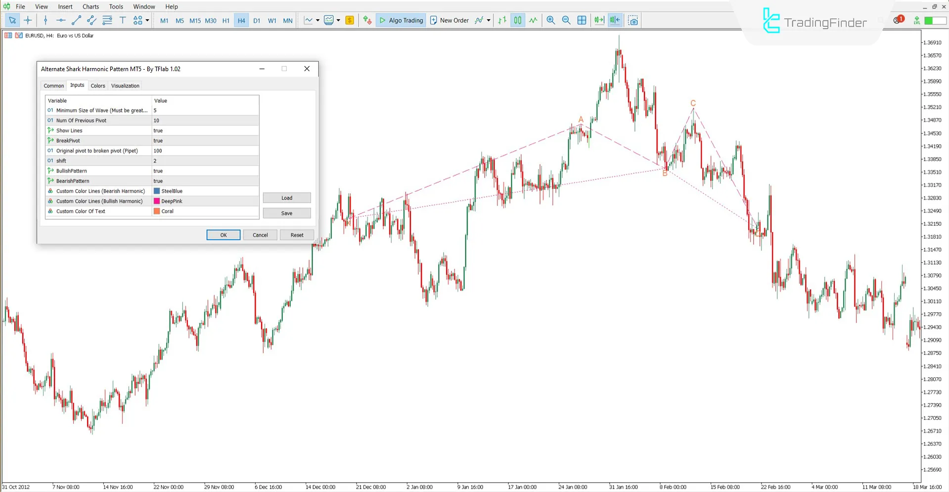 Navarro 200 Harmonik Desen Göstergesi Ayar Kutusu