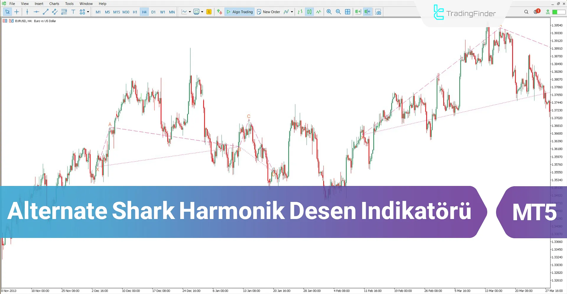 Alternate Shark Harmonik Desen Göstergesi MT5 İndir – Ücretsiz