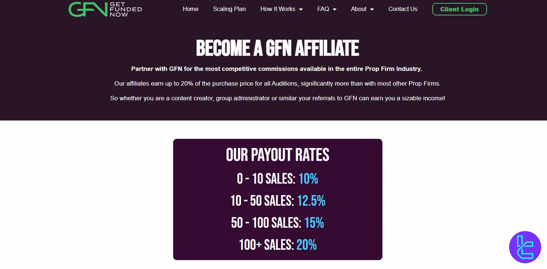 Get Funded Now ortaklığı