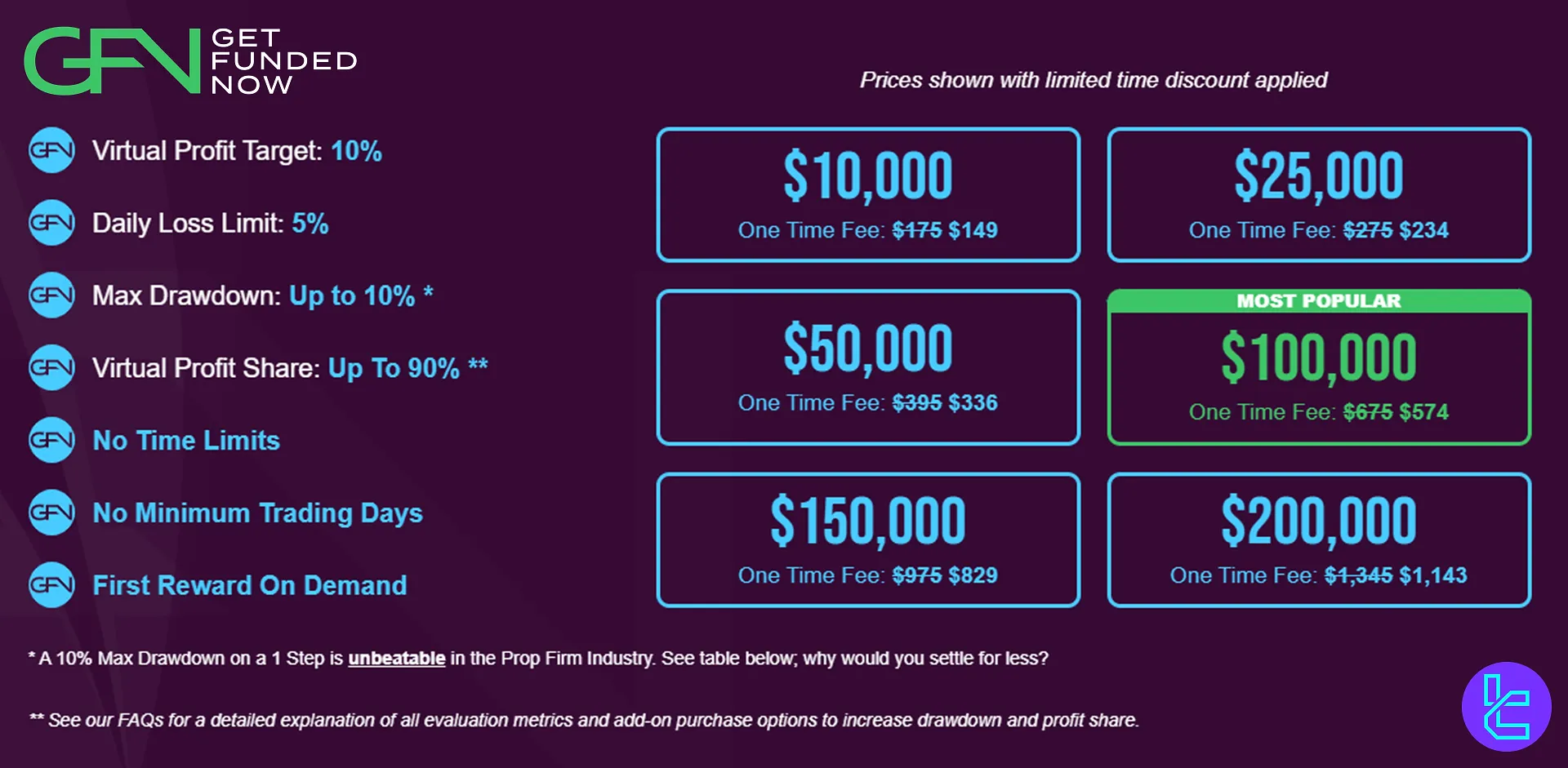 Get Funded Now Challenge kuralları