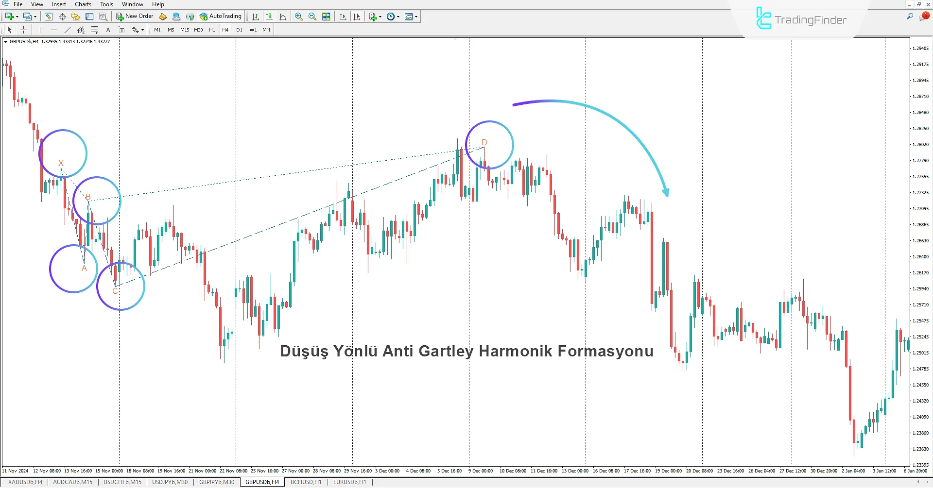 Anti-Gartley Harmonik Desen Göstergesi MT4 İndir - [TradingFinder] 2